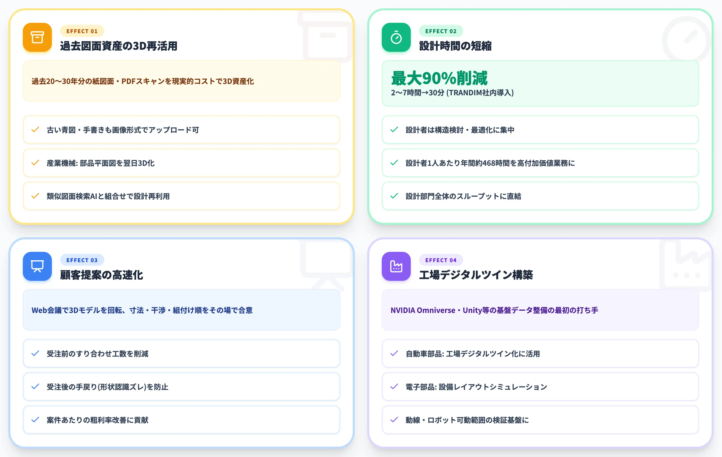 AIによる2D図面3D化で実現する4つの業務効果