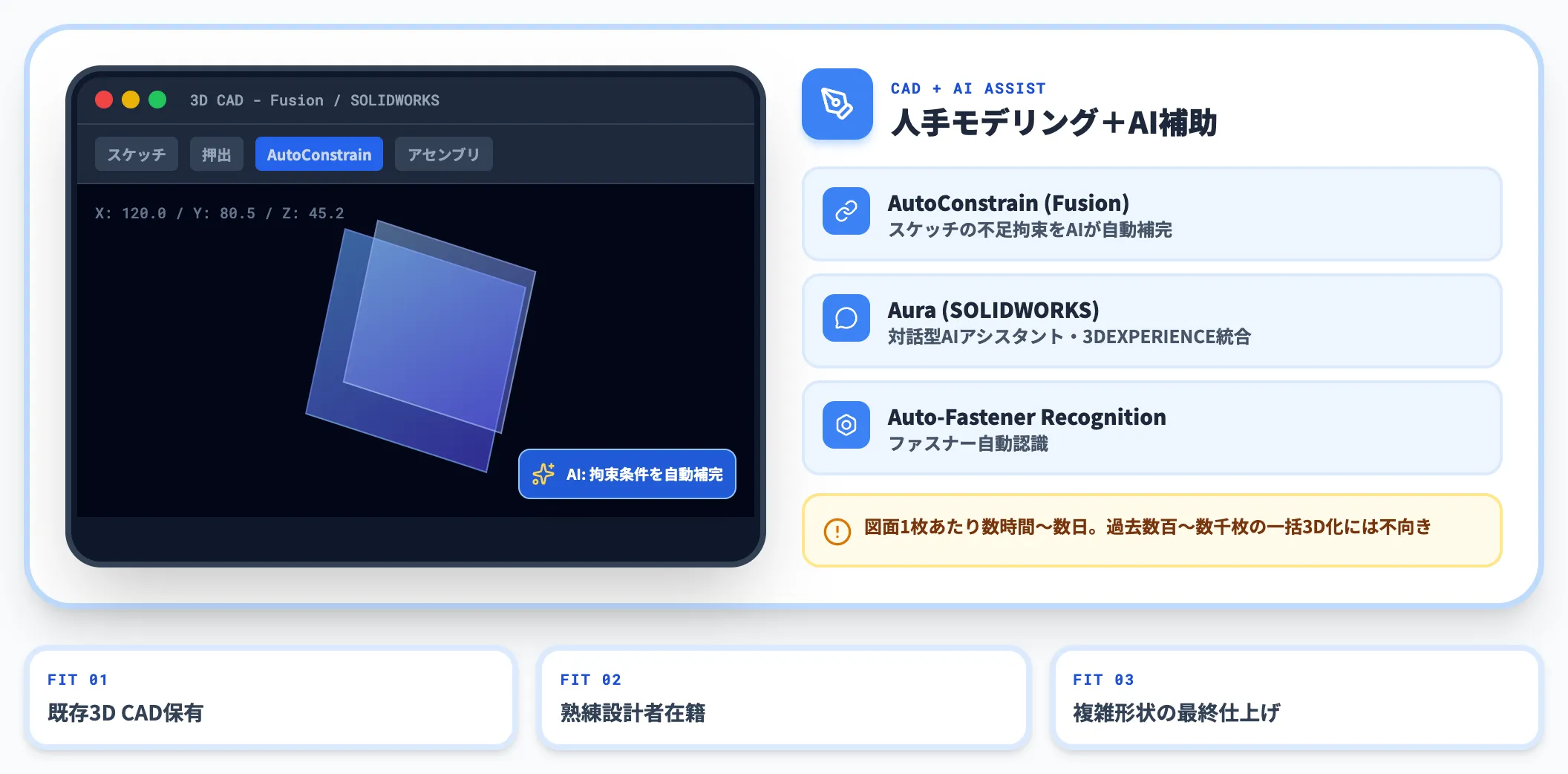 CADソフト操作型