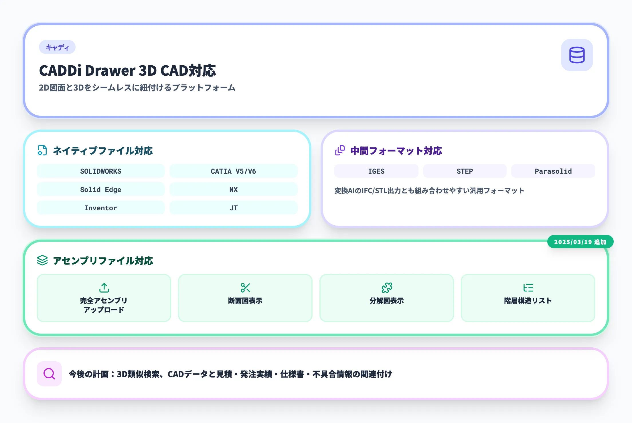 CADDi Drawerの3D CAD対応機能