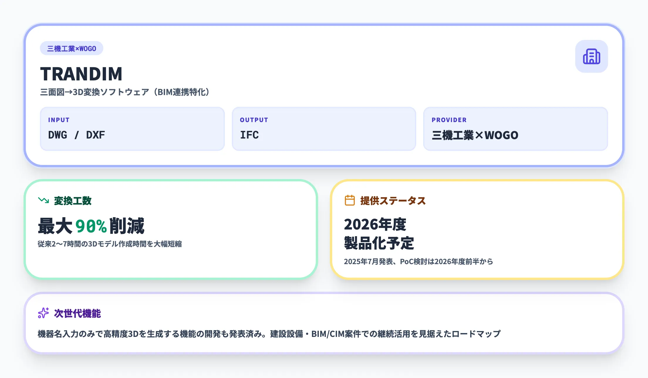 TRANDIMの仕様詳細