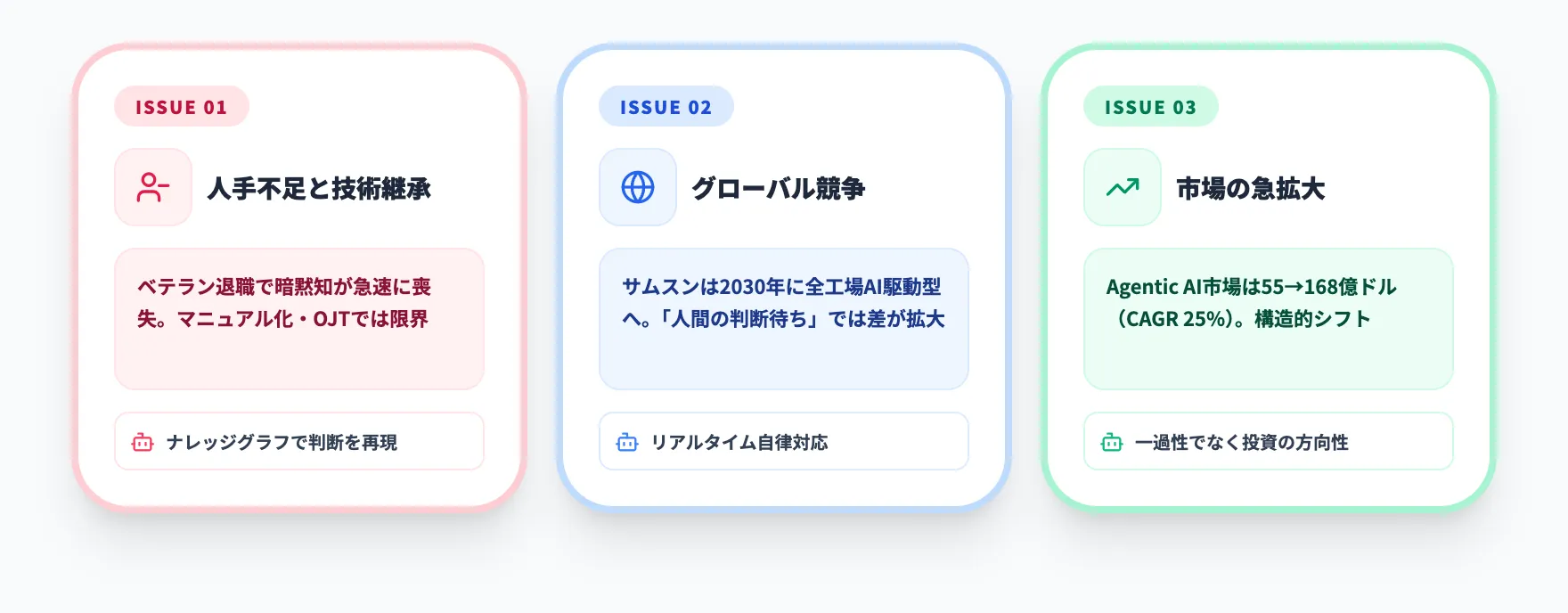 なぜ今、製造業でAIエージェントが求められているのか