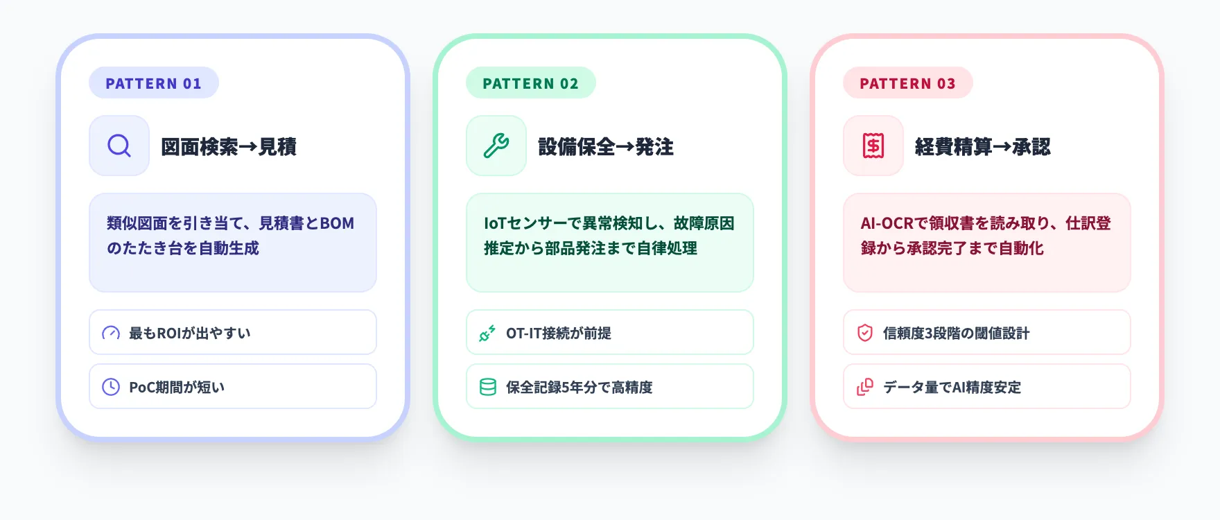 図面検索・設備保全・経費精算:3業務のAIエージェント実装パターン