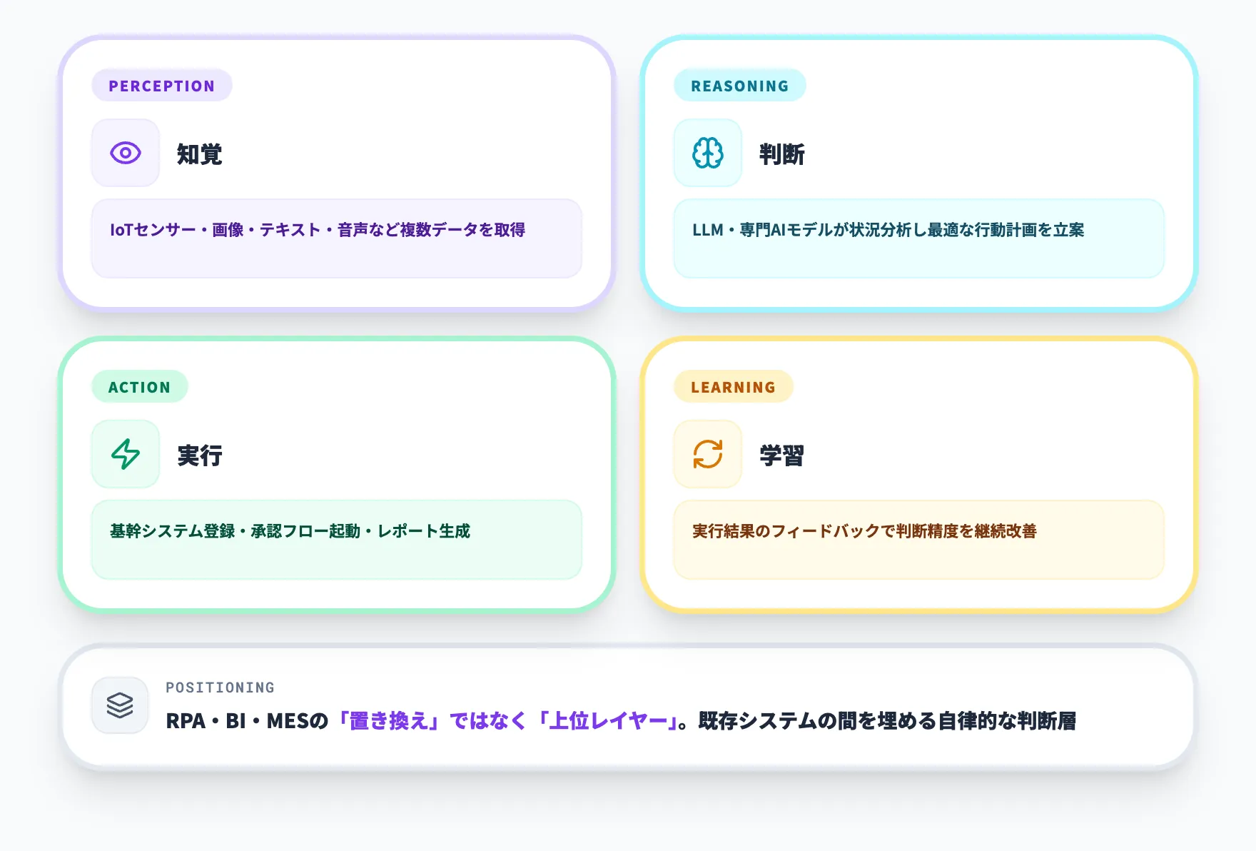 製造業のAIエージェントとは?RPAやBIとの本質的な違い