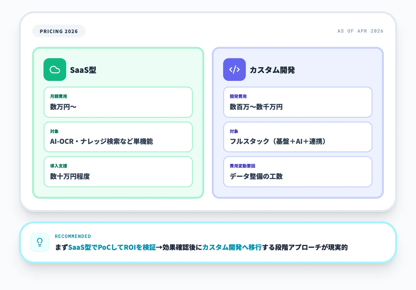製造業のAIエージェント導入費用の目安
