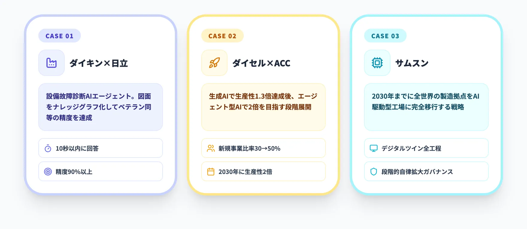 製造業のAIエージェント活用事例