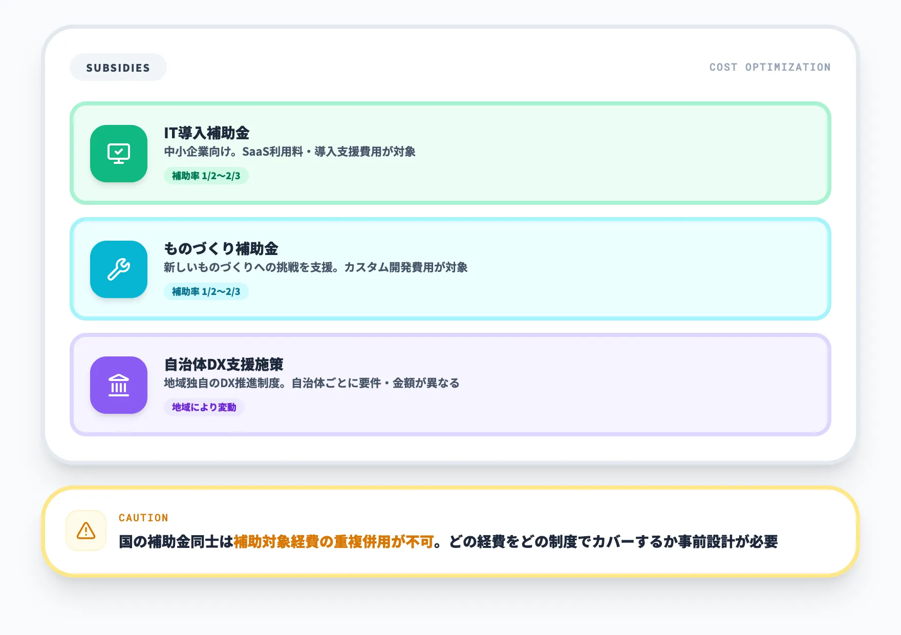 費用を抑えるための補助金活用