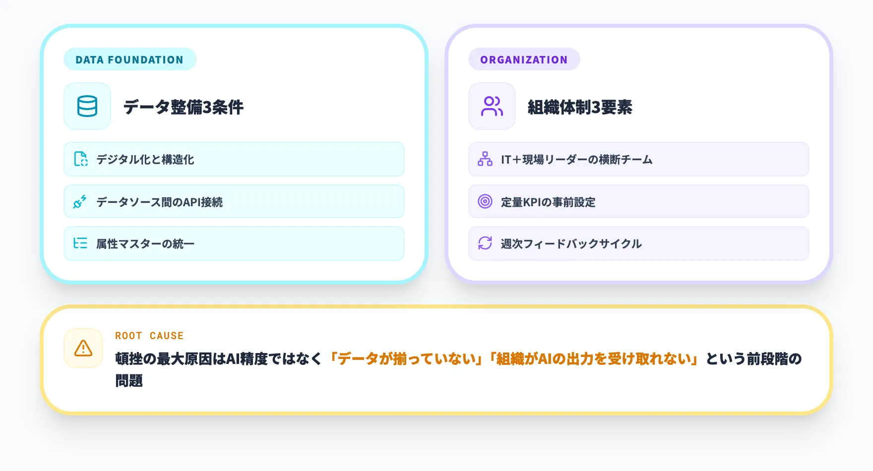 AIエージェント導入で失敗しないためのデータ整備と組織設計