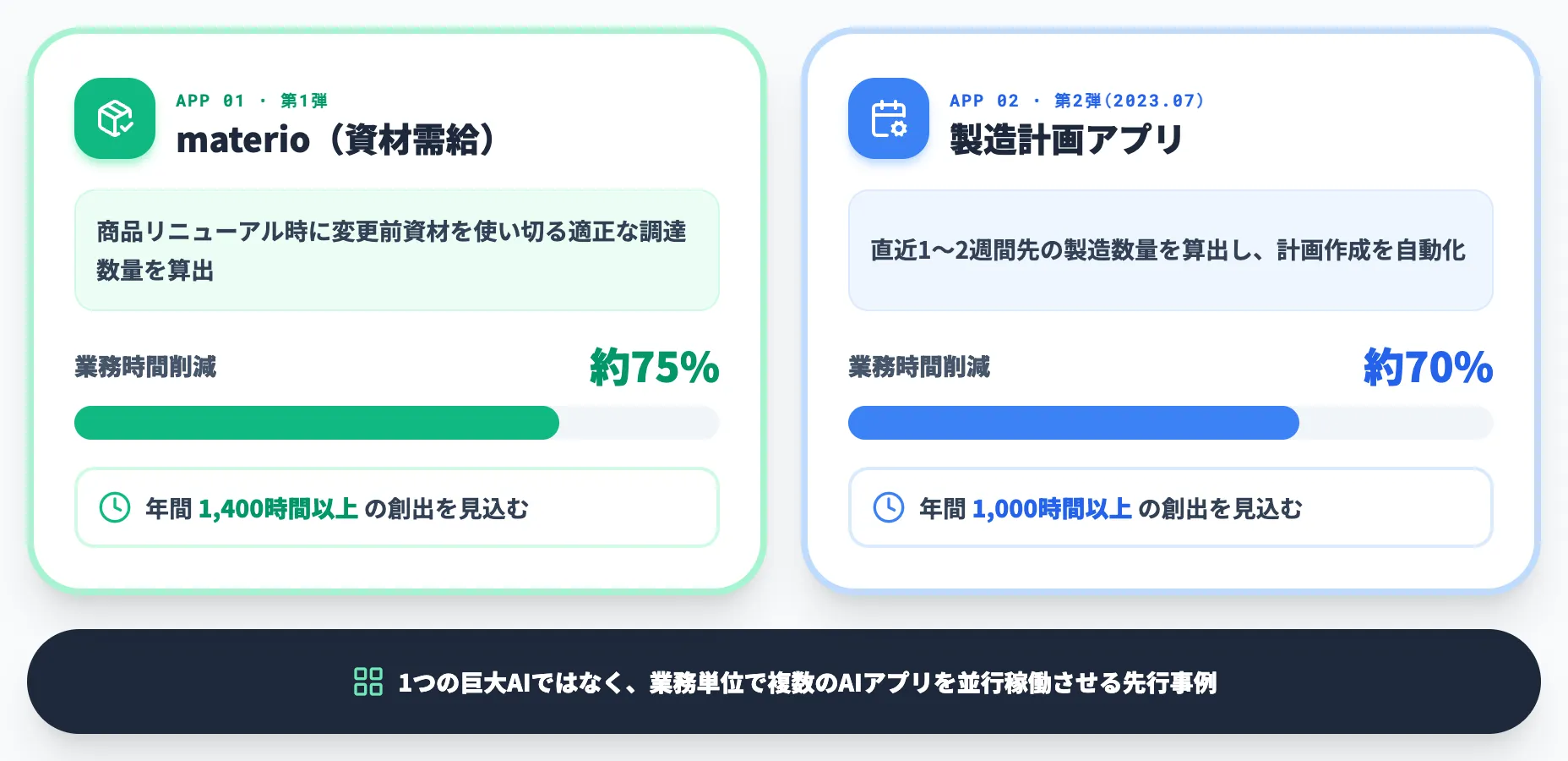 キリンビールの資材需給と製造計画事例