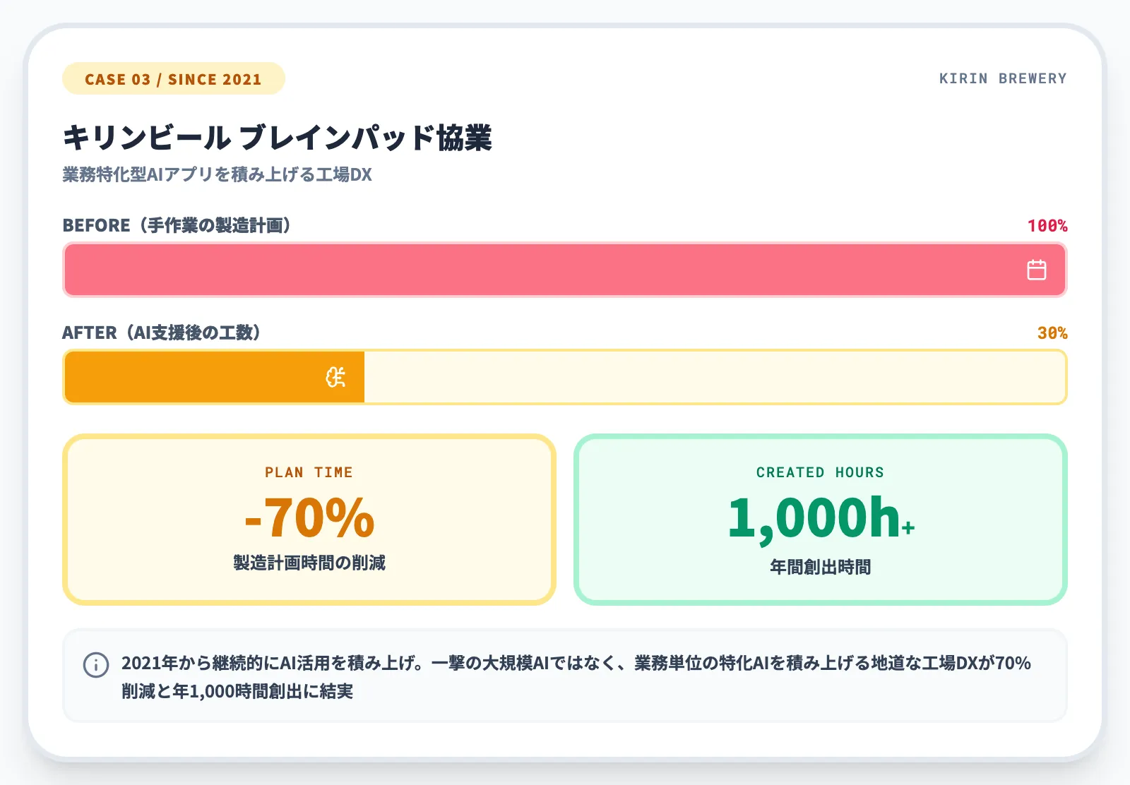 キリンビール事例