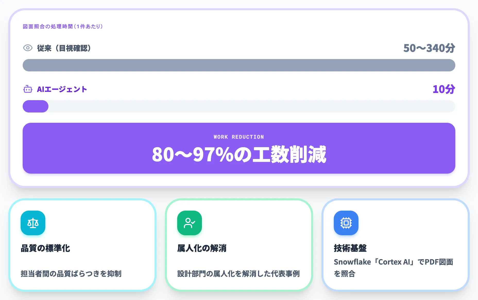 パナソニックコネクトの図面照合事例