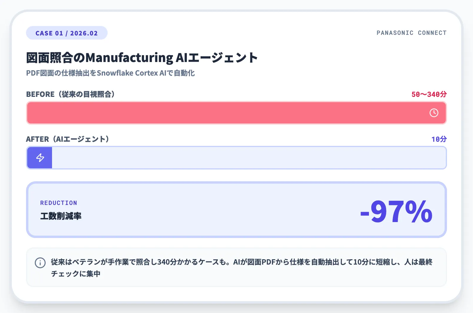 パナソニックコネクト事例