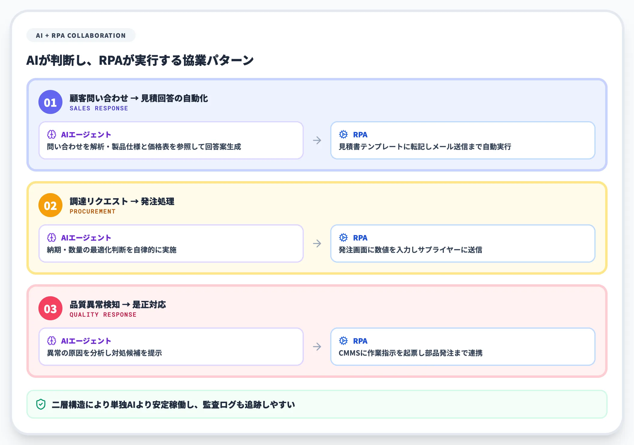 協業パターン3例