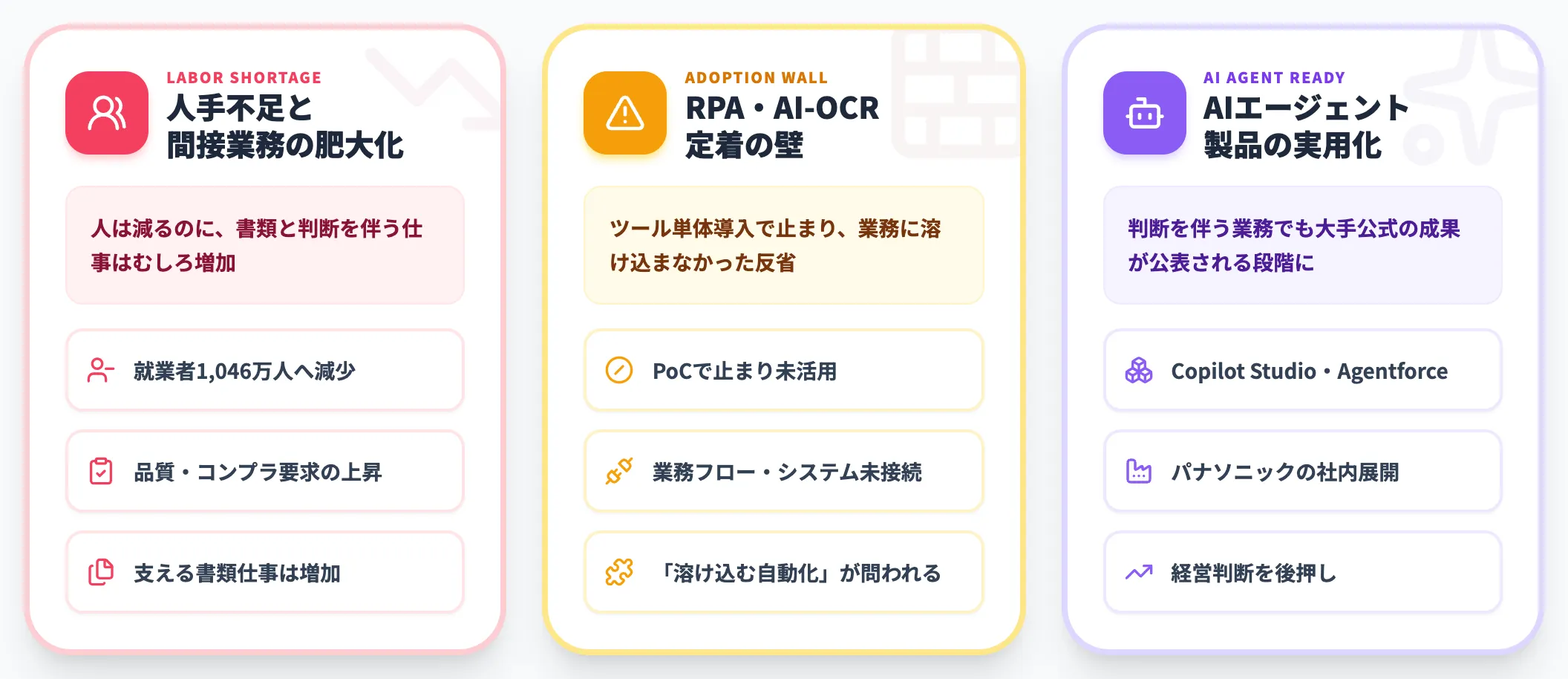 業務自動化が加速する3つの背景