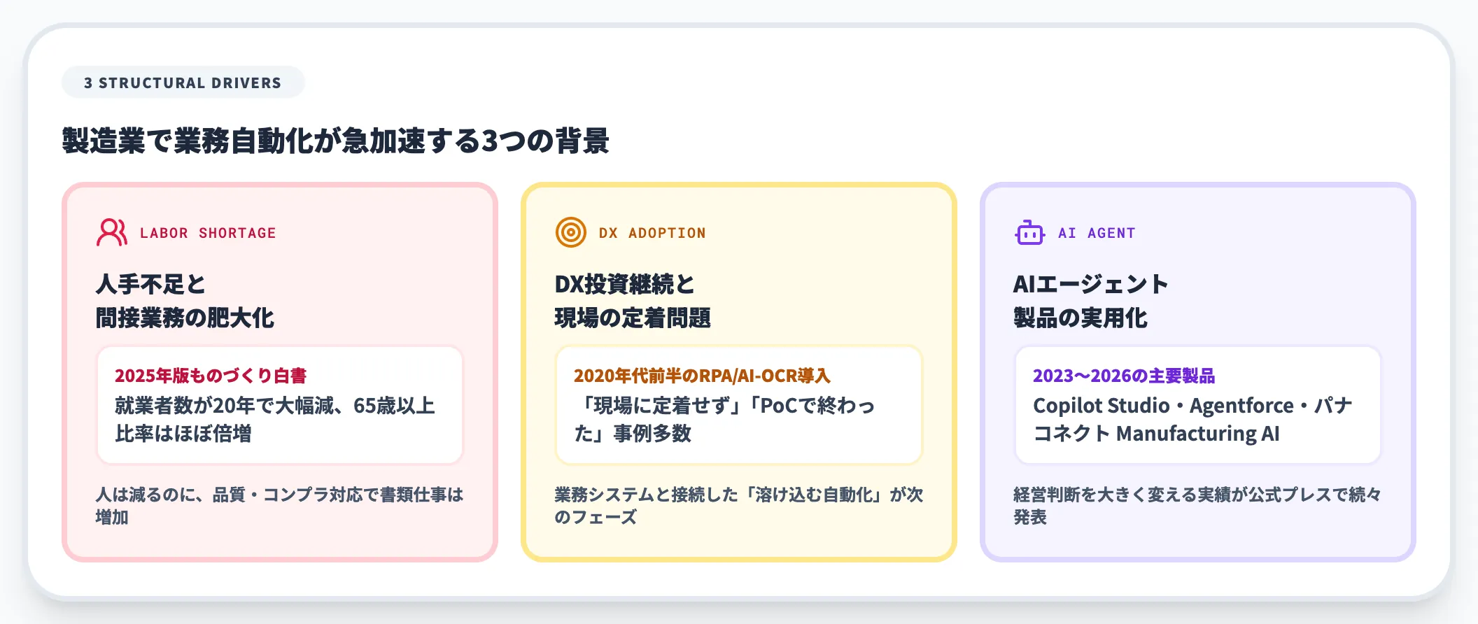 業務自動化が必要な3つの背景