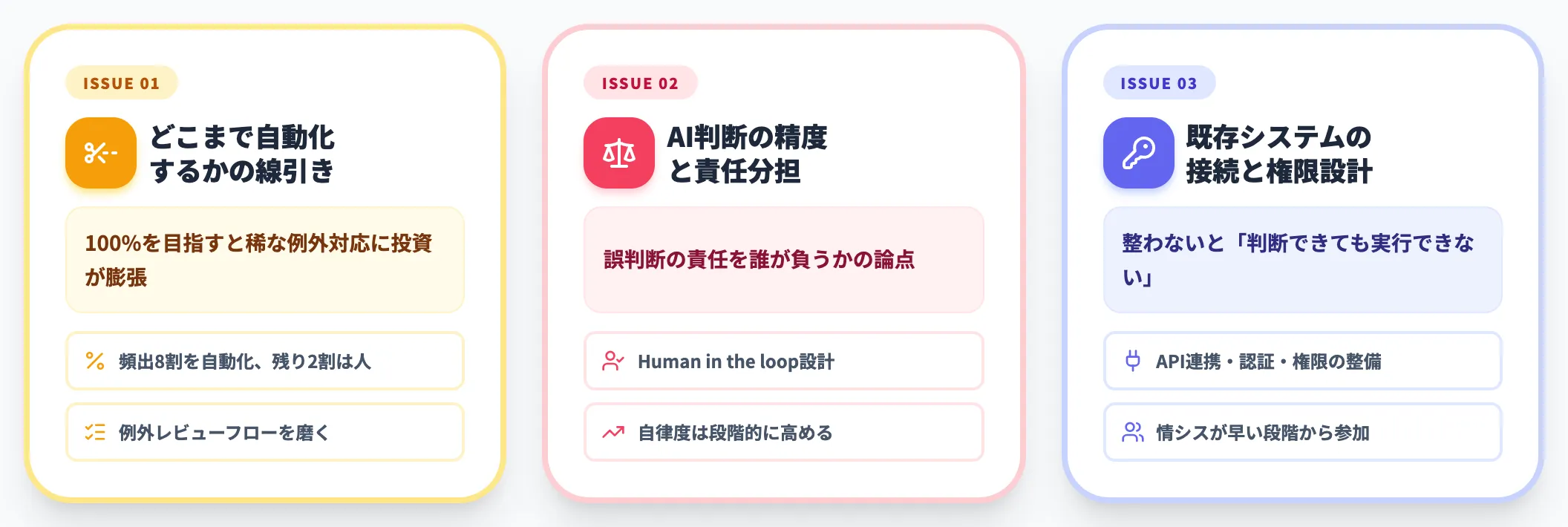 業務自動化で詰まる3つの論点