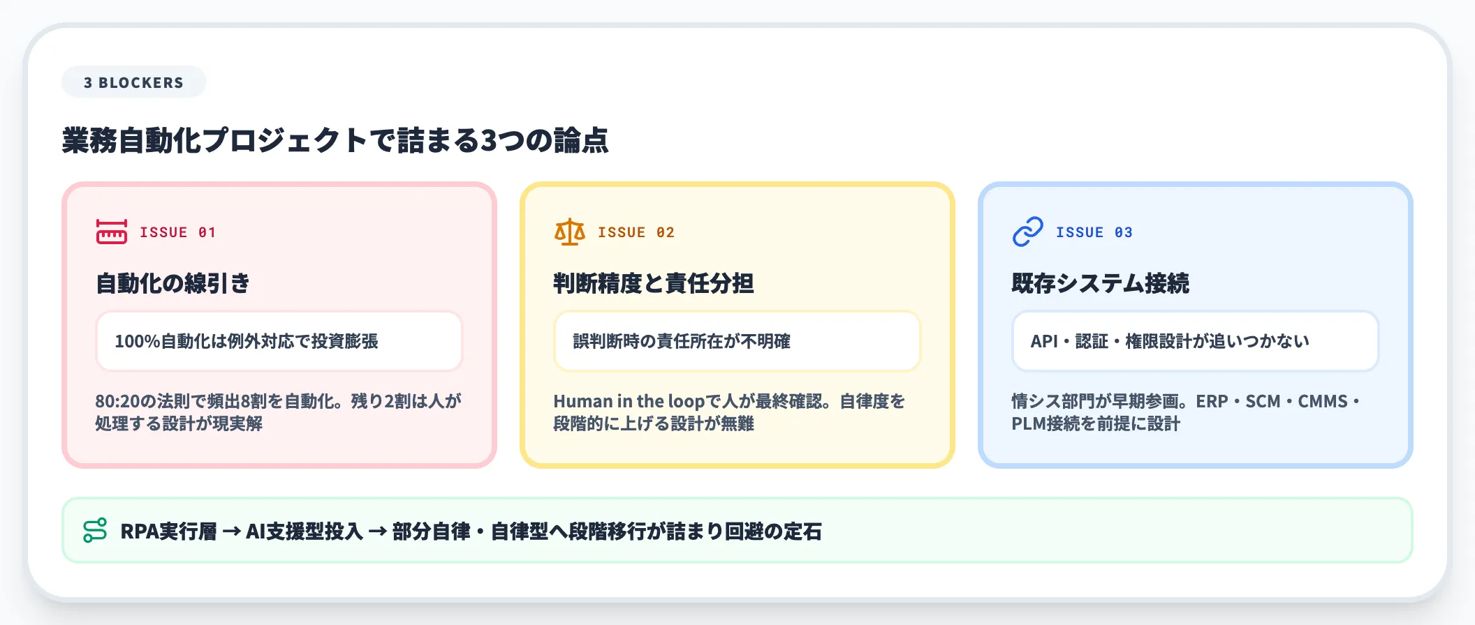 業務自動化で詰まる3論点