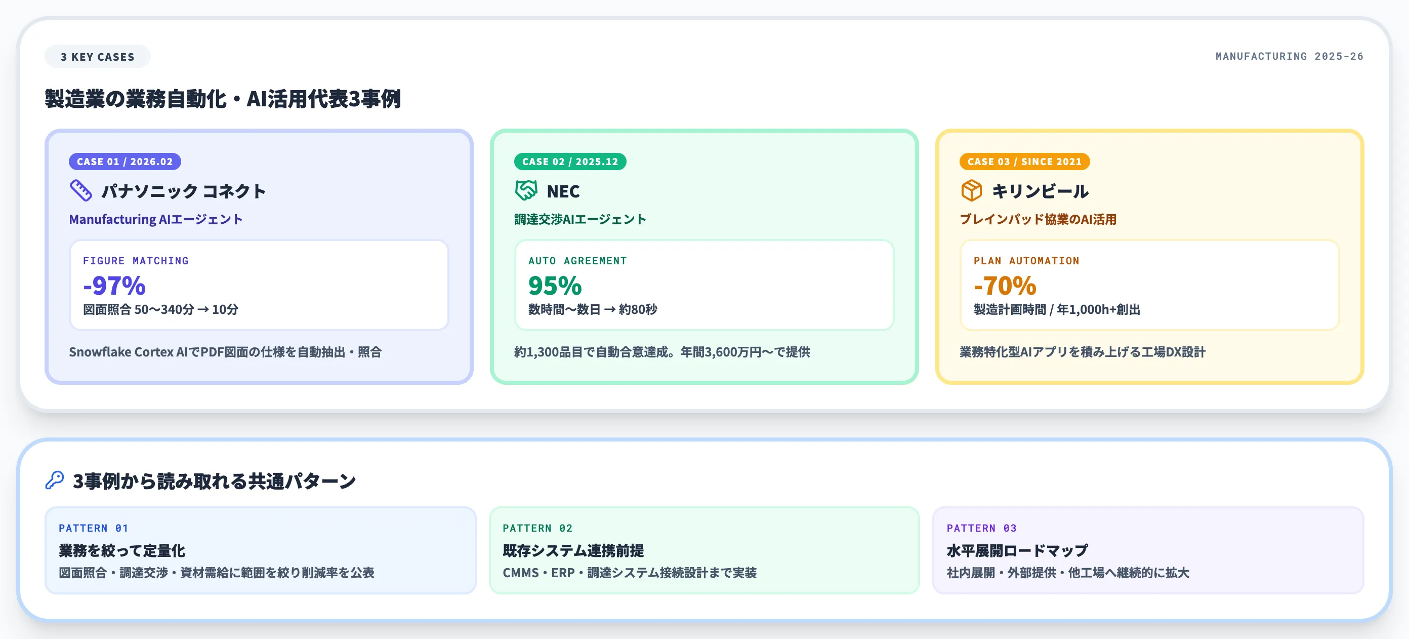 業務自動化の最新事例