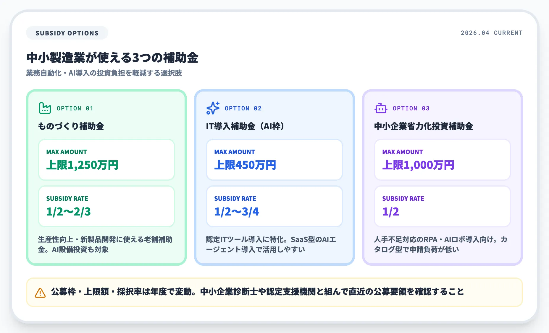 補助金活用の選択肢