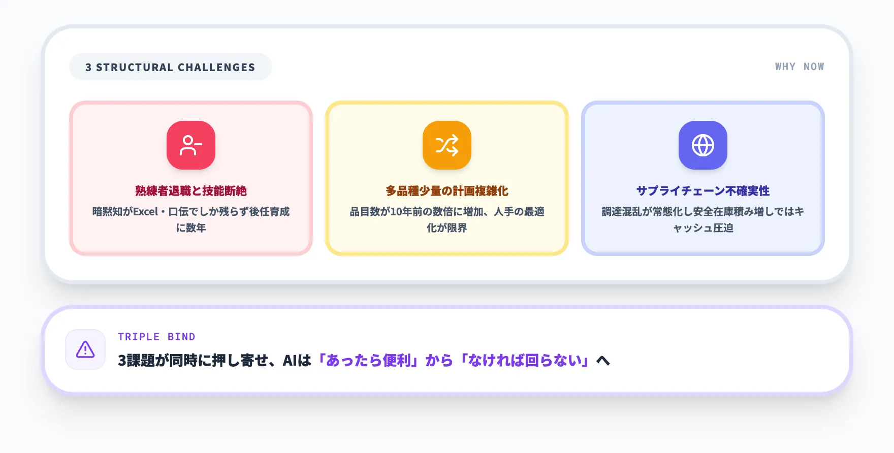 なぜ今、生産管理にAIが求められているのか