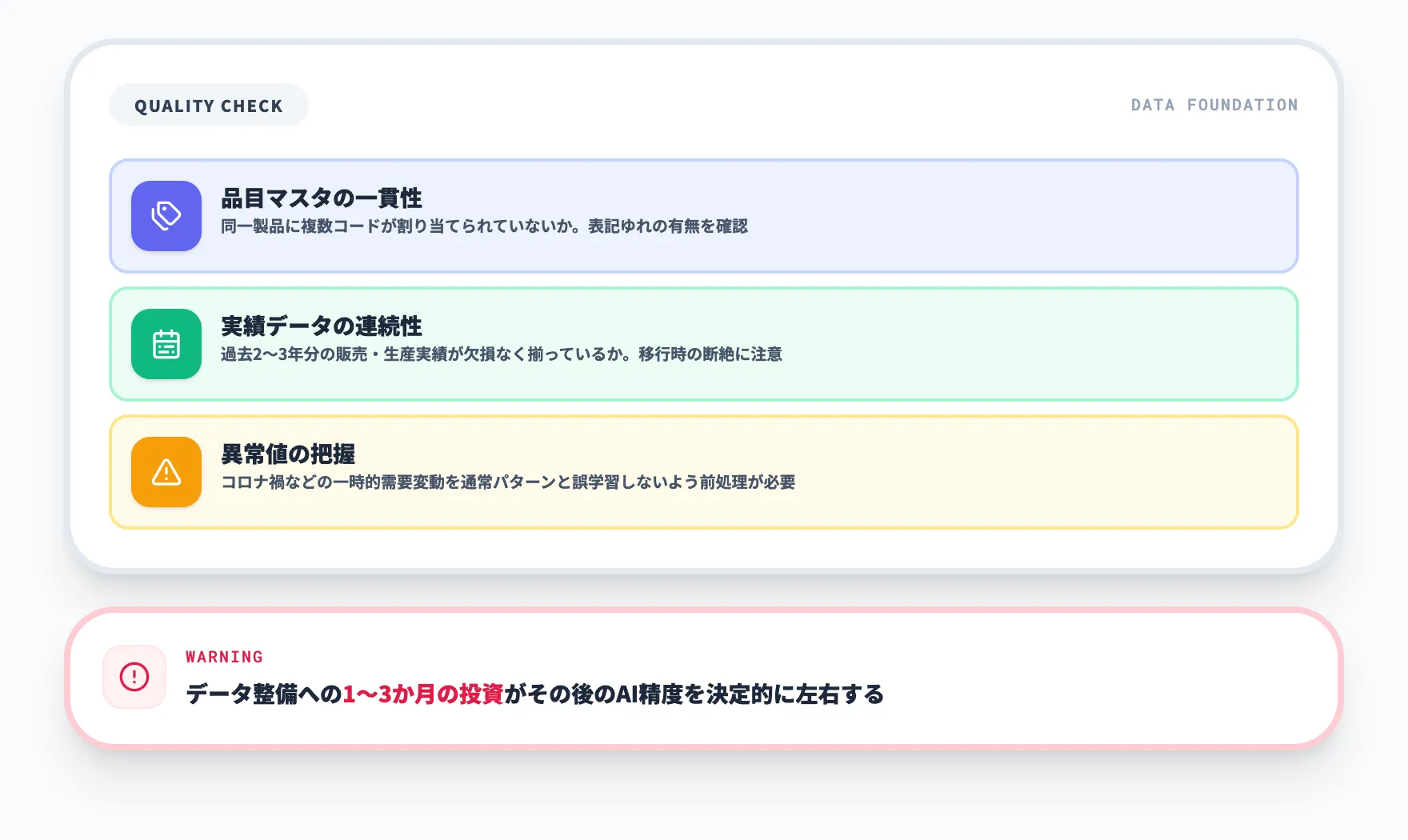 データ品質が成否を分ける