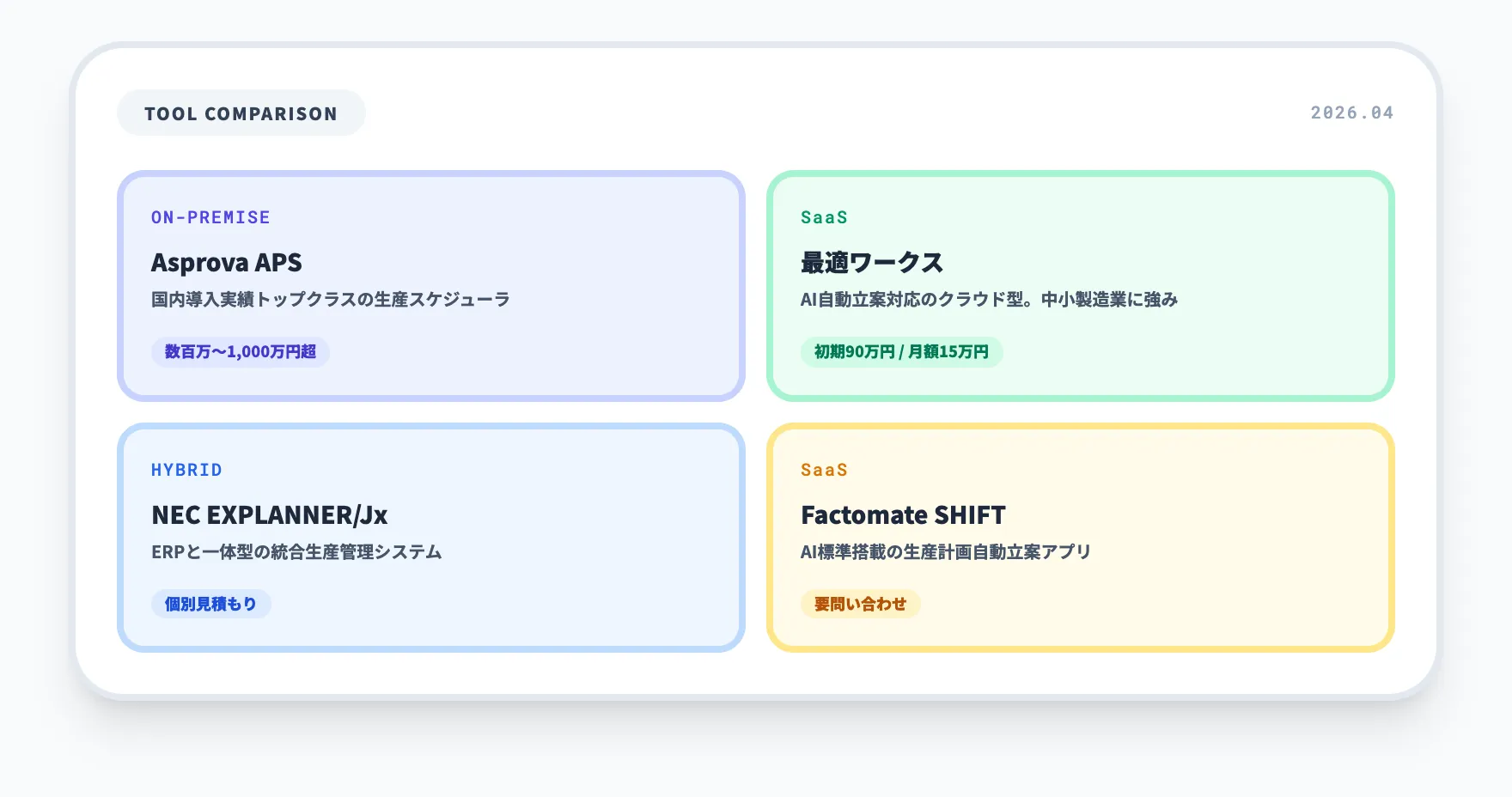 主要ツールの比較