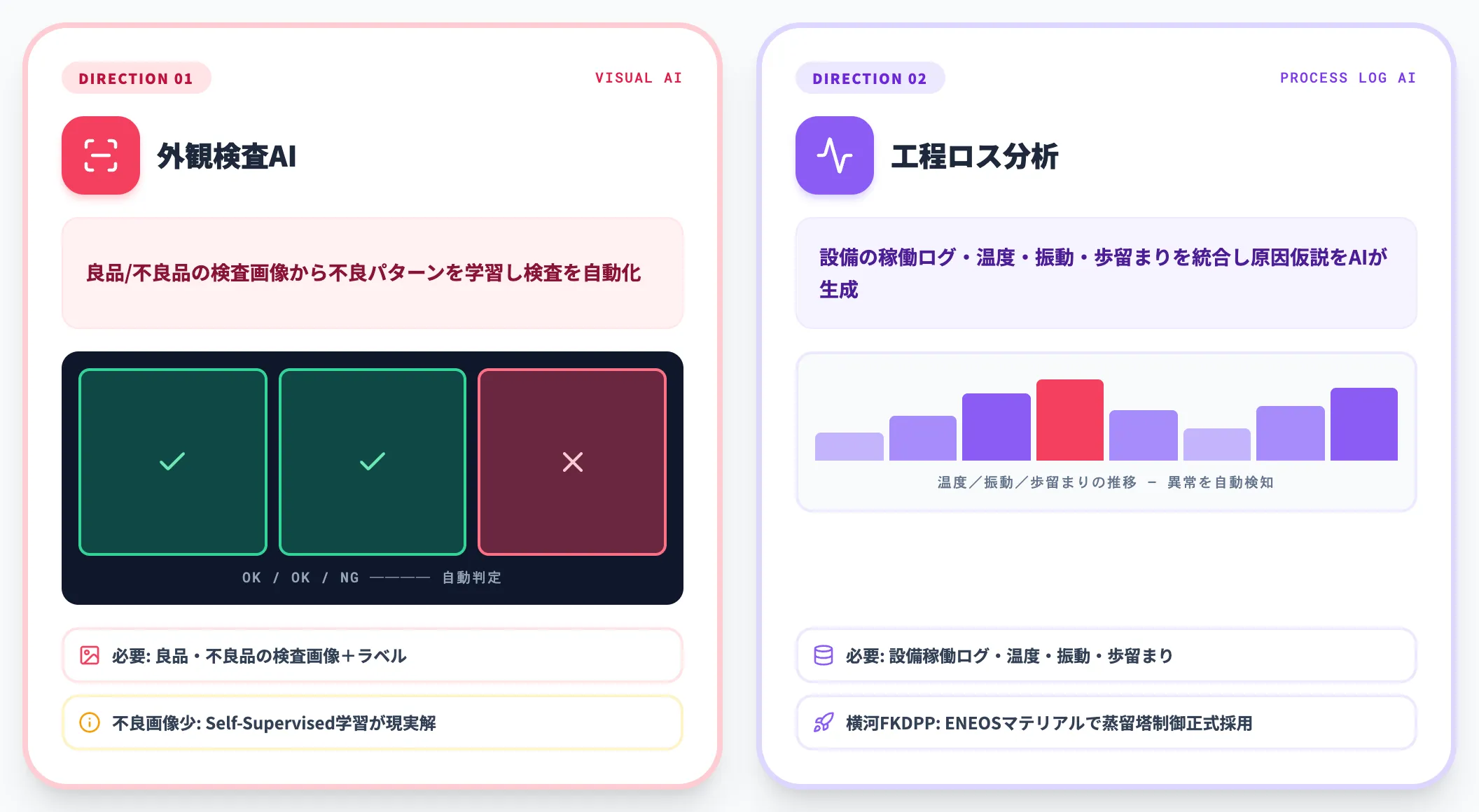 品質管理・外観検査——検査画像・工程ログデータ
