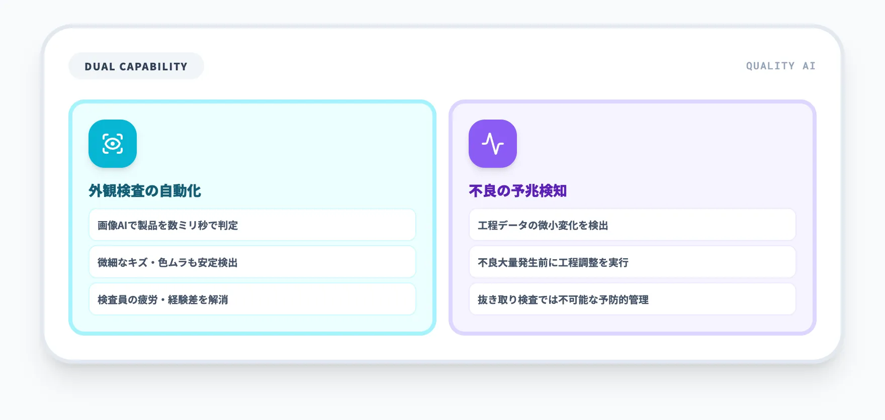 品質管理・外観検査AI