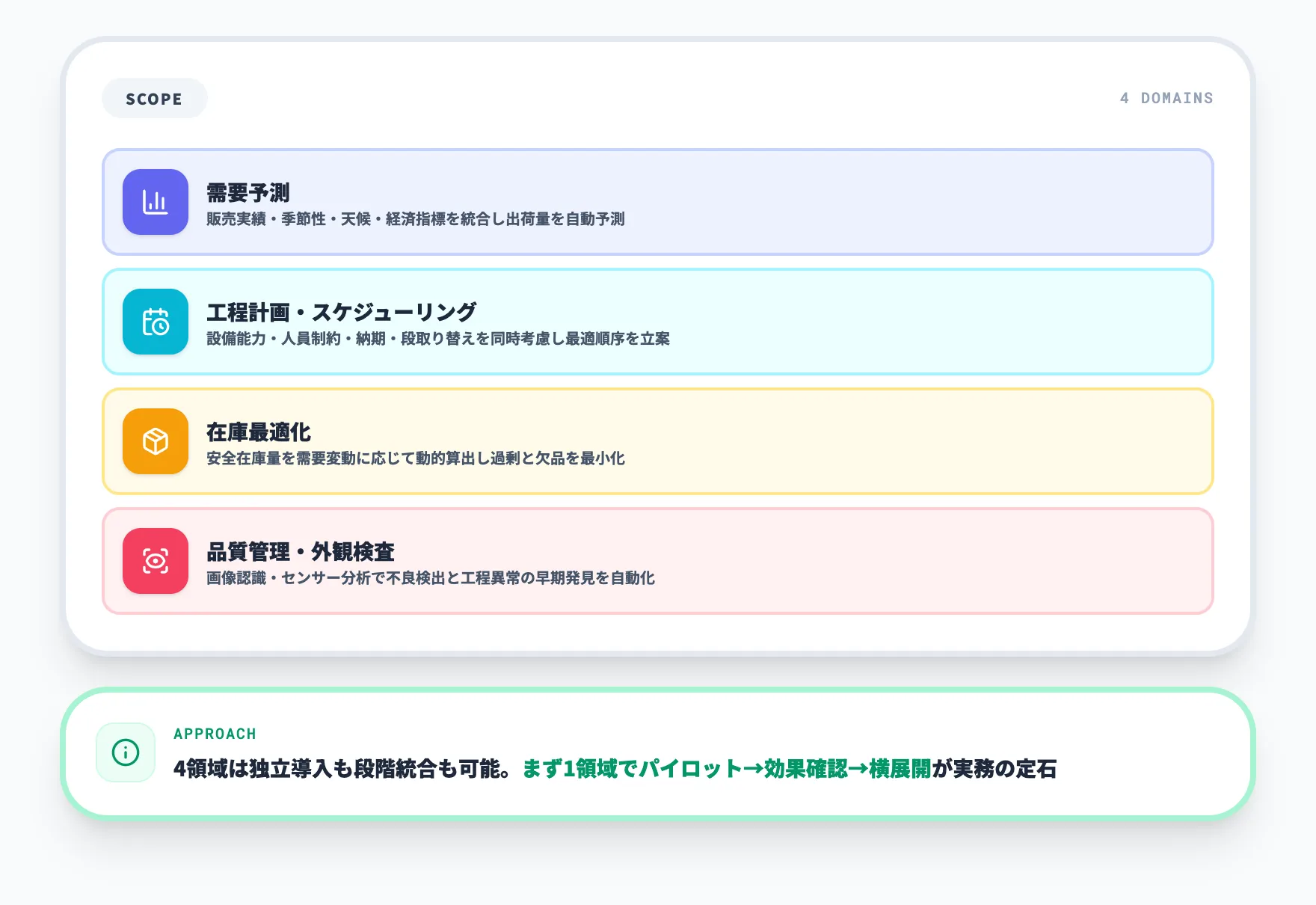 定義と対象範囲