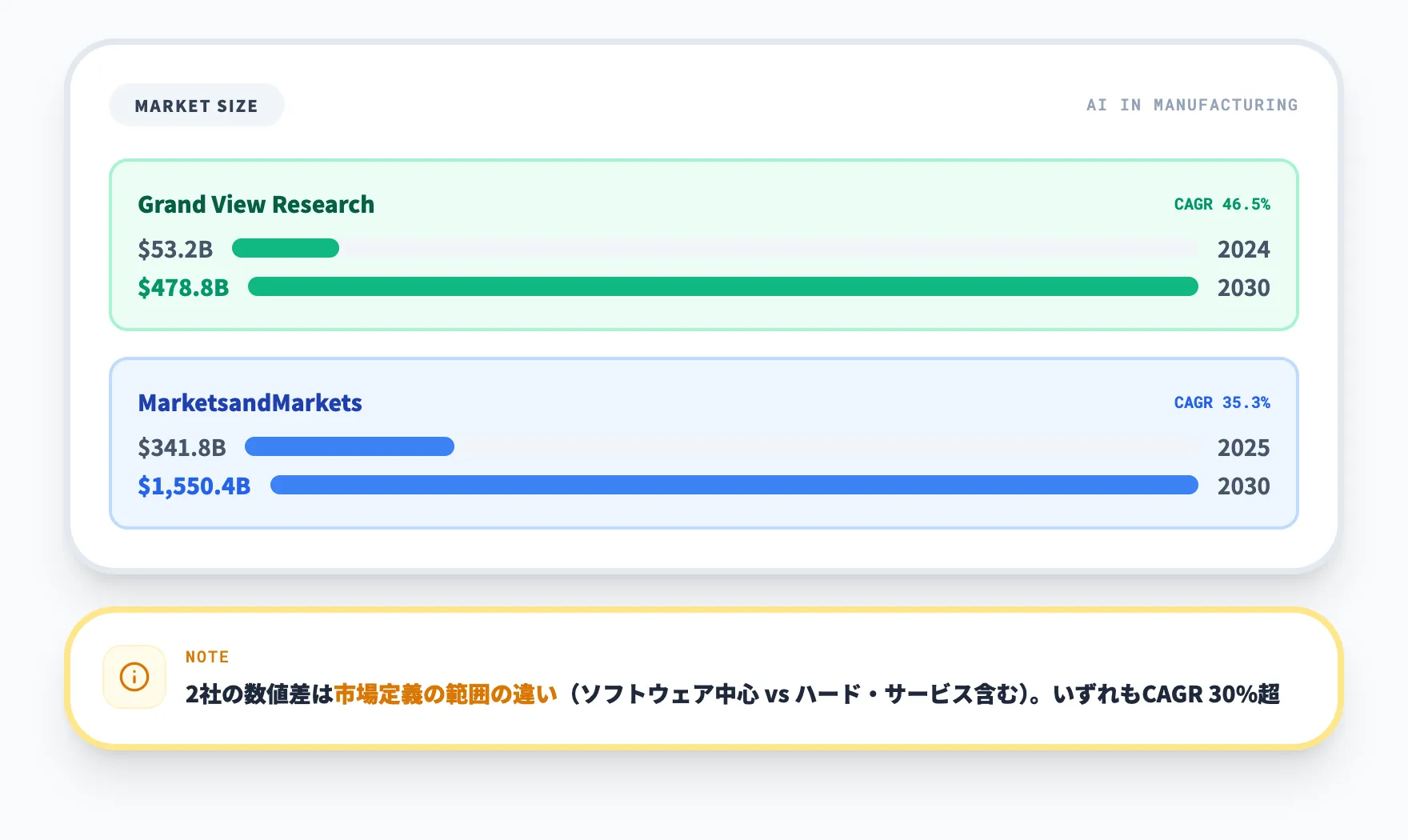 市場規模から見る生産管理AIの成長トレンド