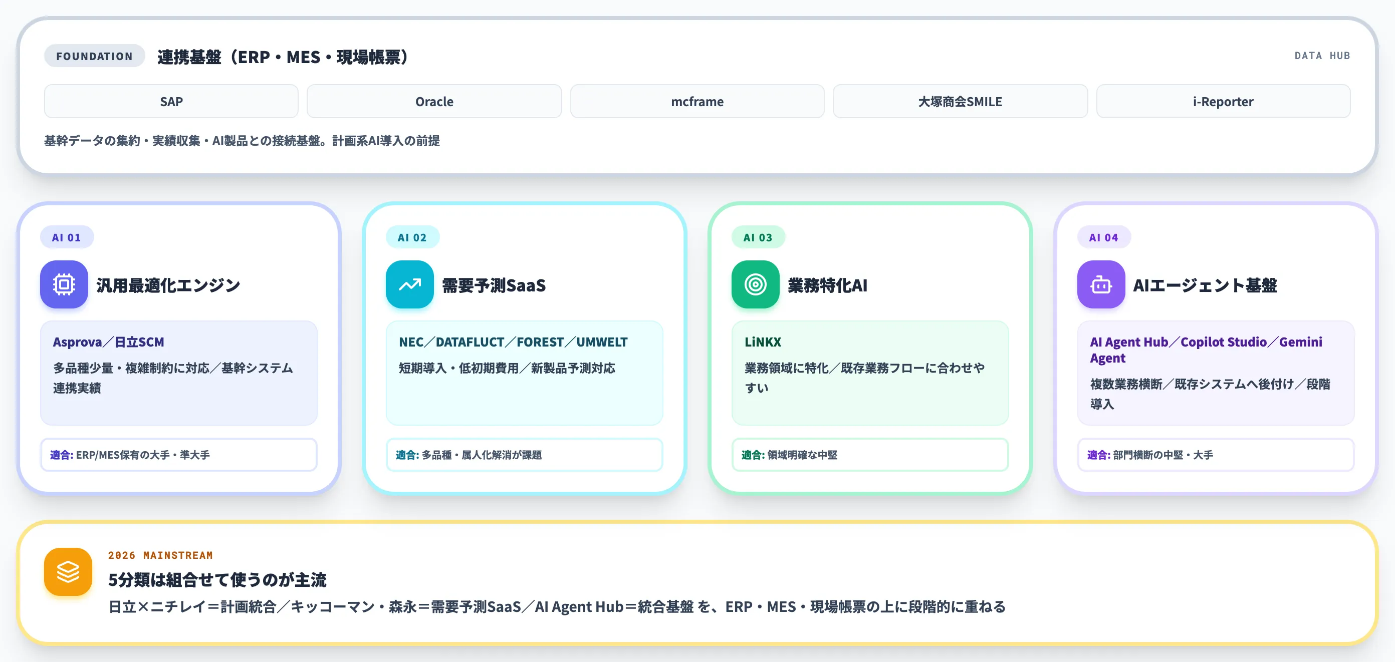 生産管理にAIを使うツールの5分類と選び方-1