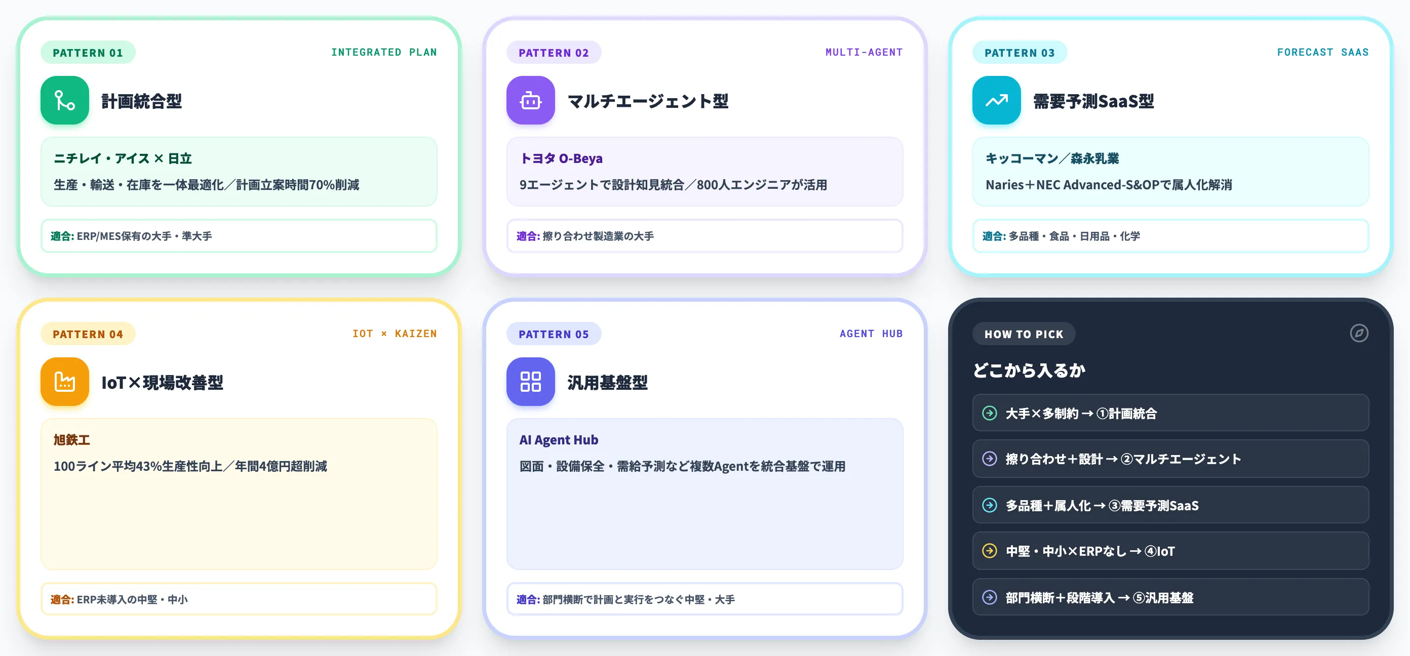 生産管理にAIを使う5つの実装パターン