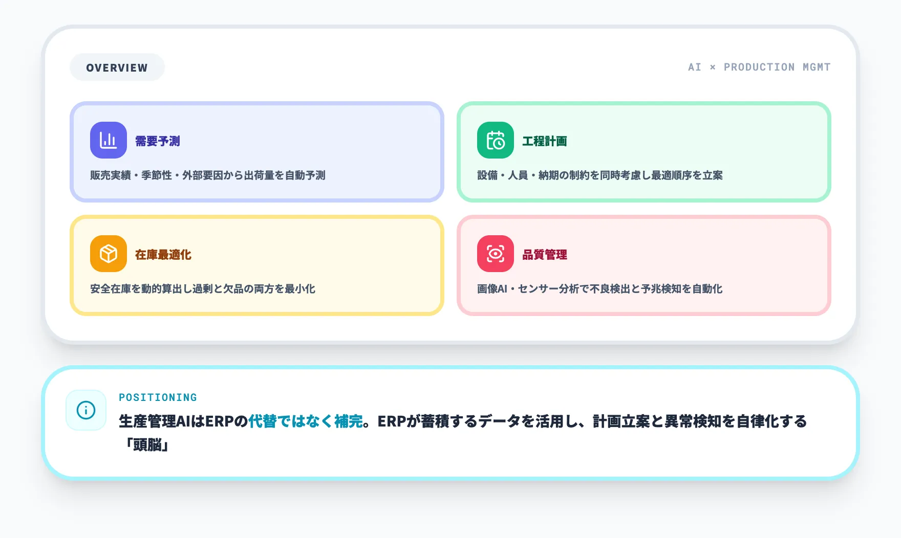 生産管理AIとは？従来の生産管理システムとの本質的な違い