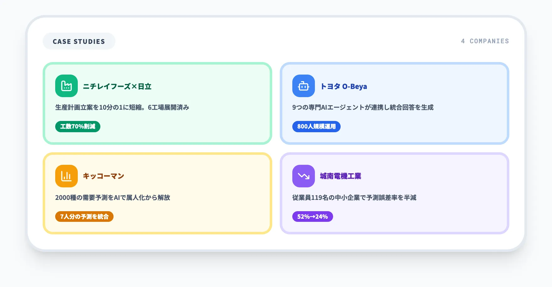 生産管理AIの導入事例