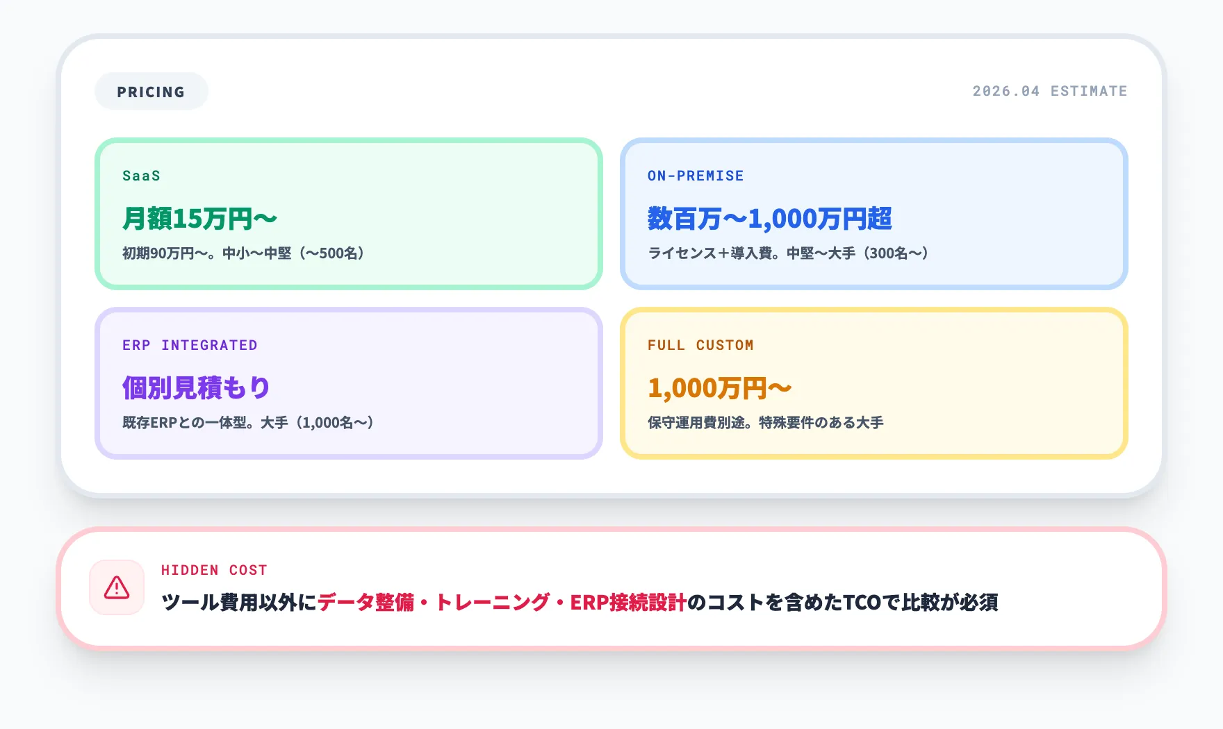 生産管理AIの導入費用の目安