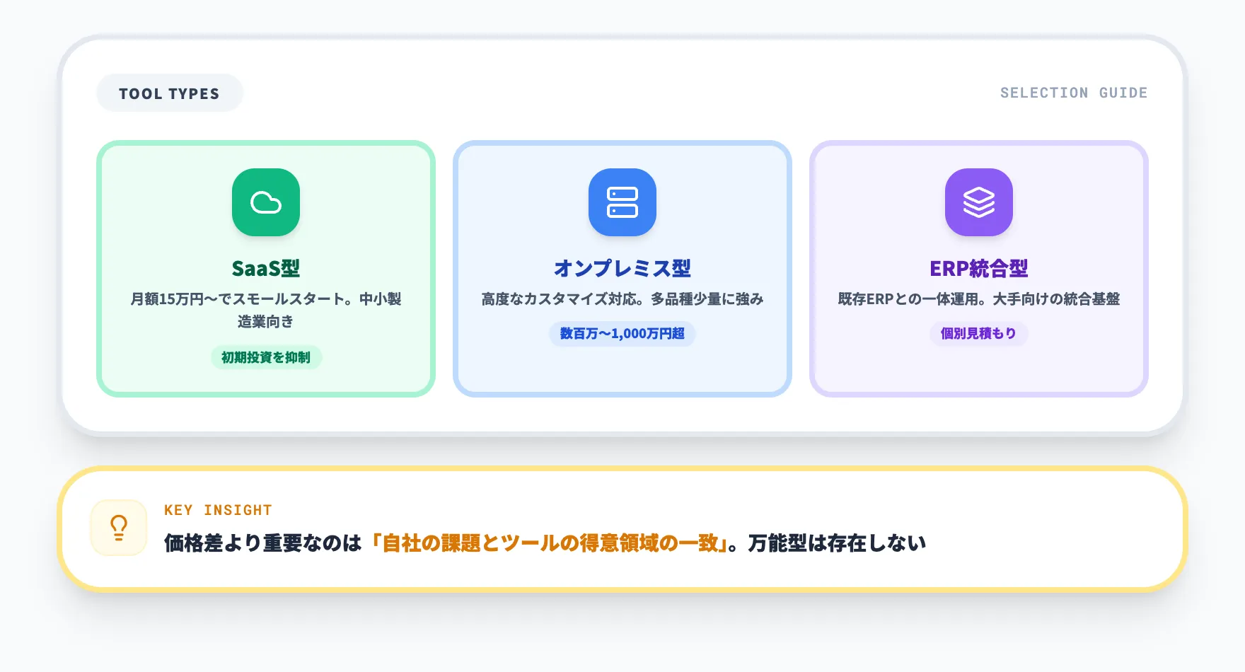生産管理AIツール・システムの比較と選び方