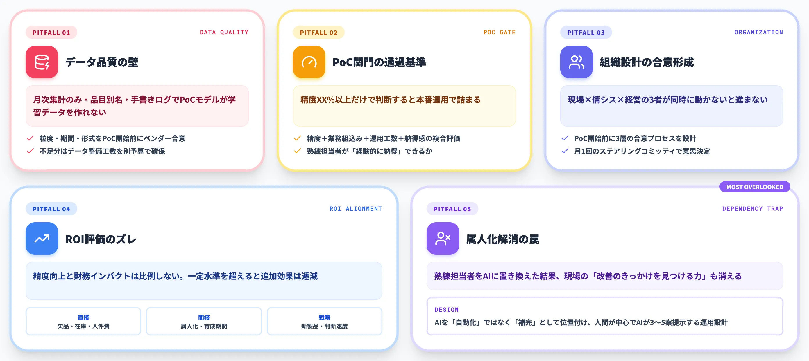 AIで生産管理を進めるとき詰まる5論点