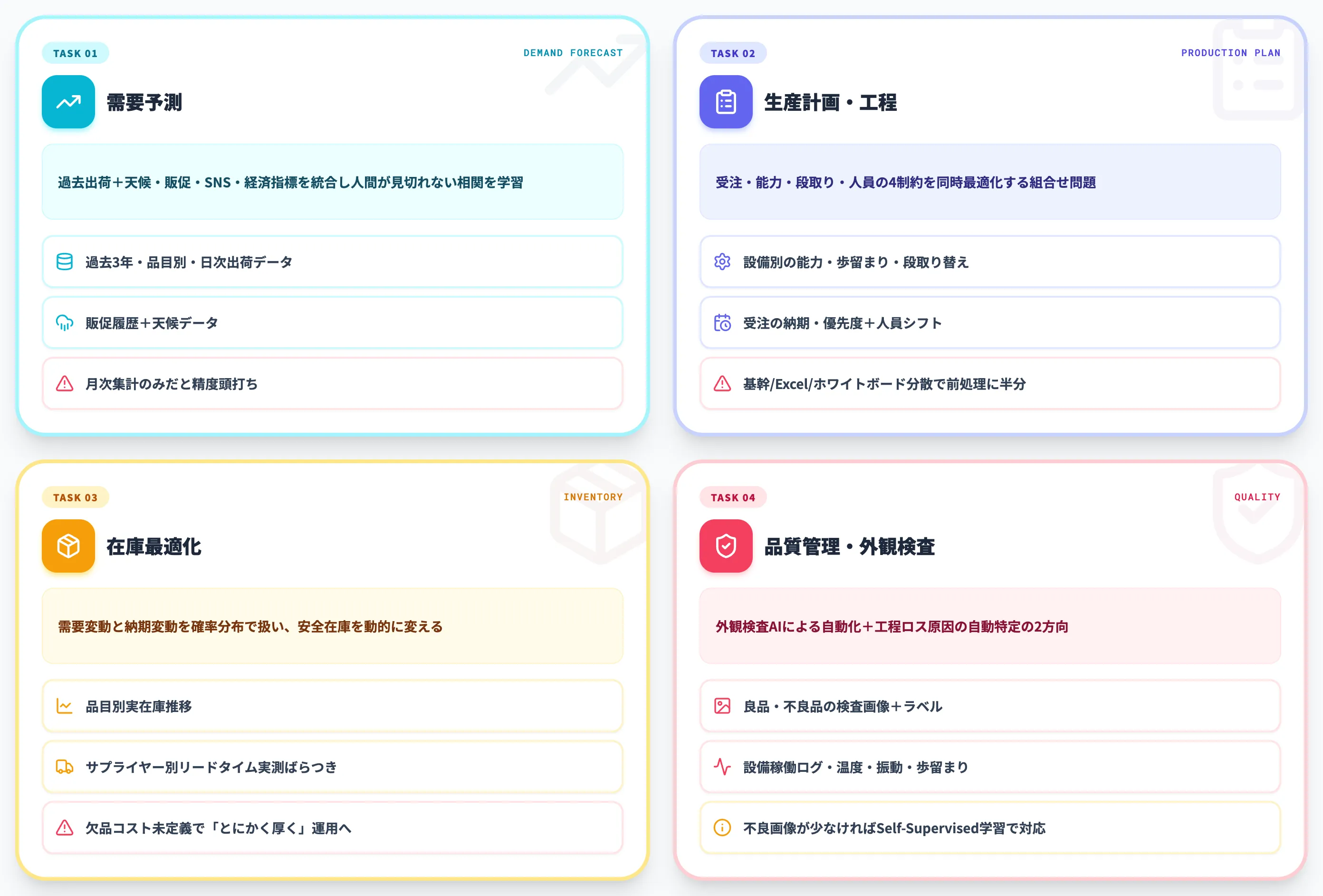 AIに任せる4業務とそこで使うデータ