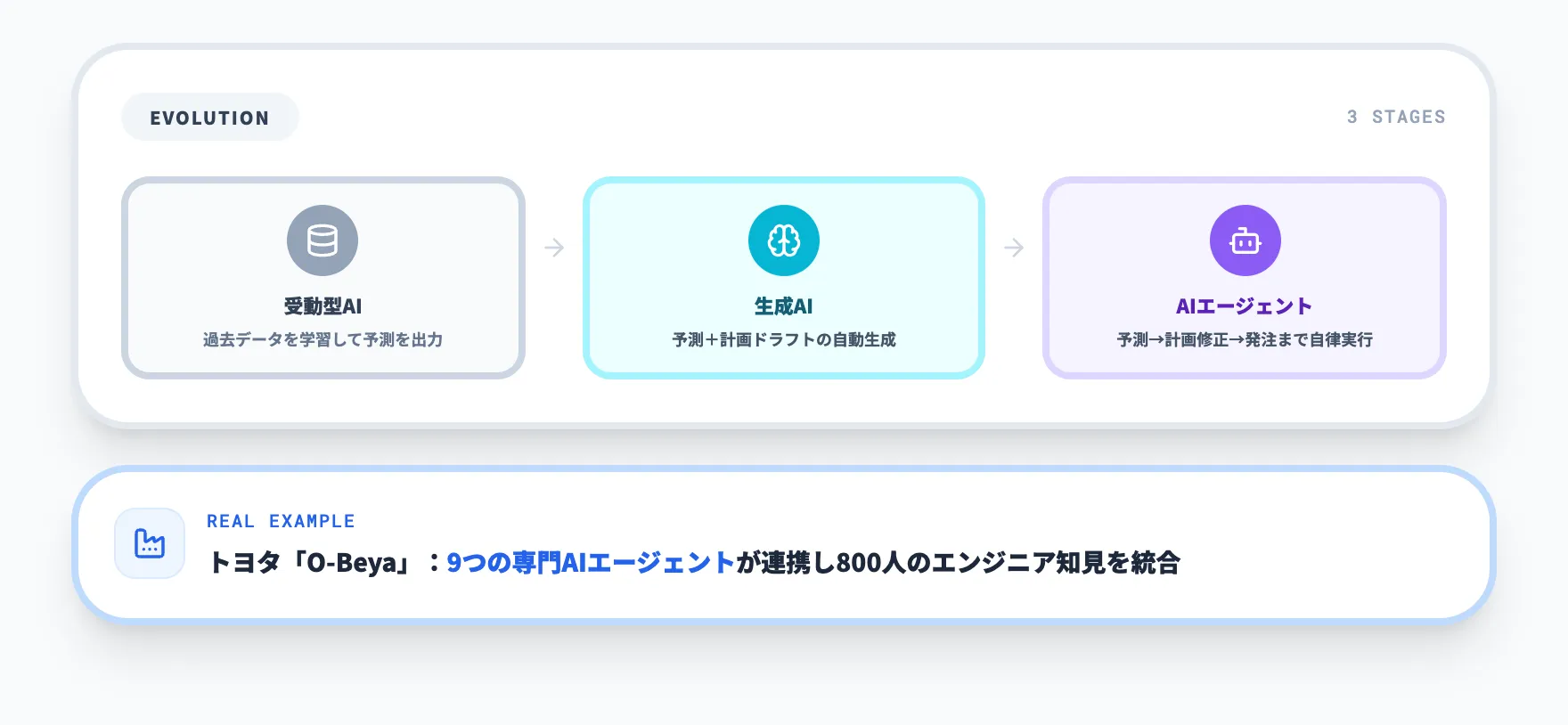 AIエージェント型が開く生産管理の次のステージ