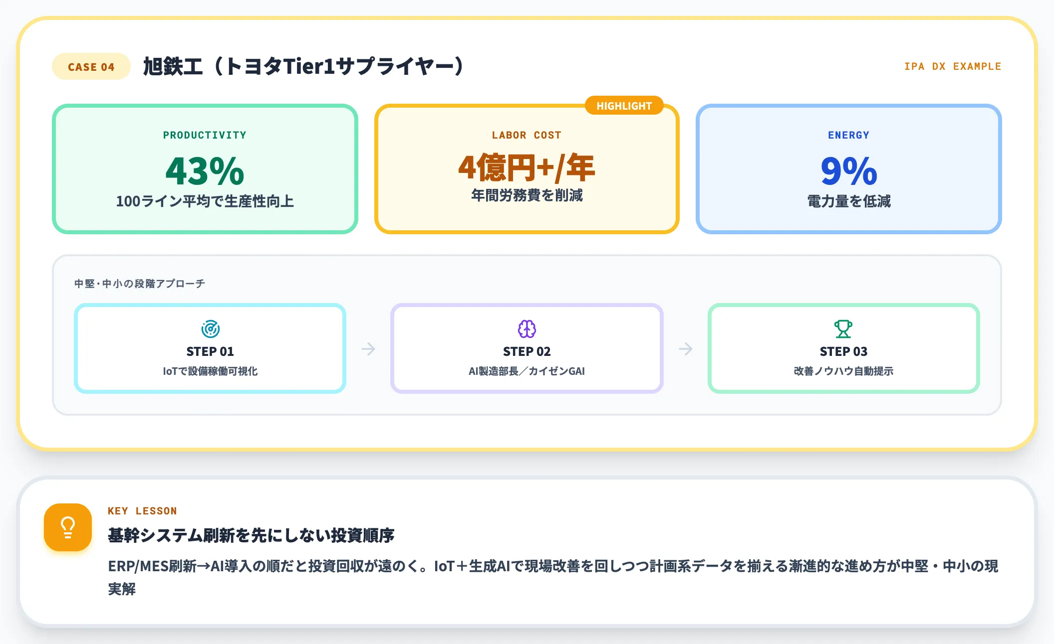 IoT×現場改善型 旭鉄工