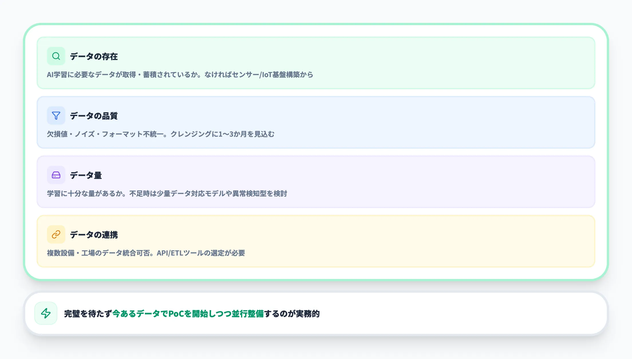 ステップ2 データ基盤の整備と品質確保