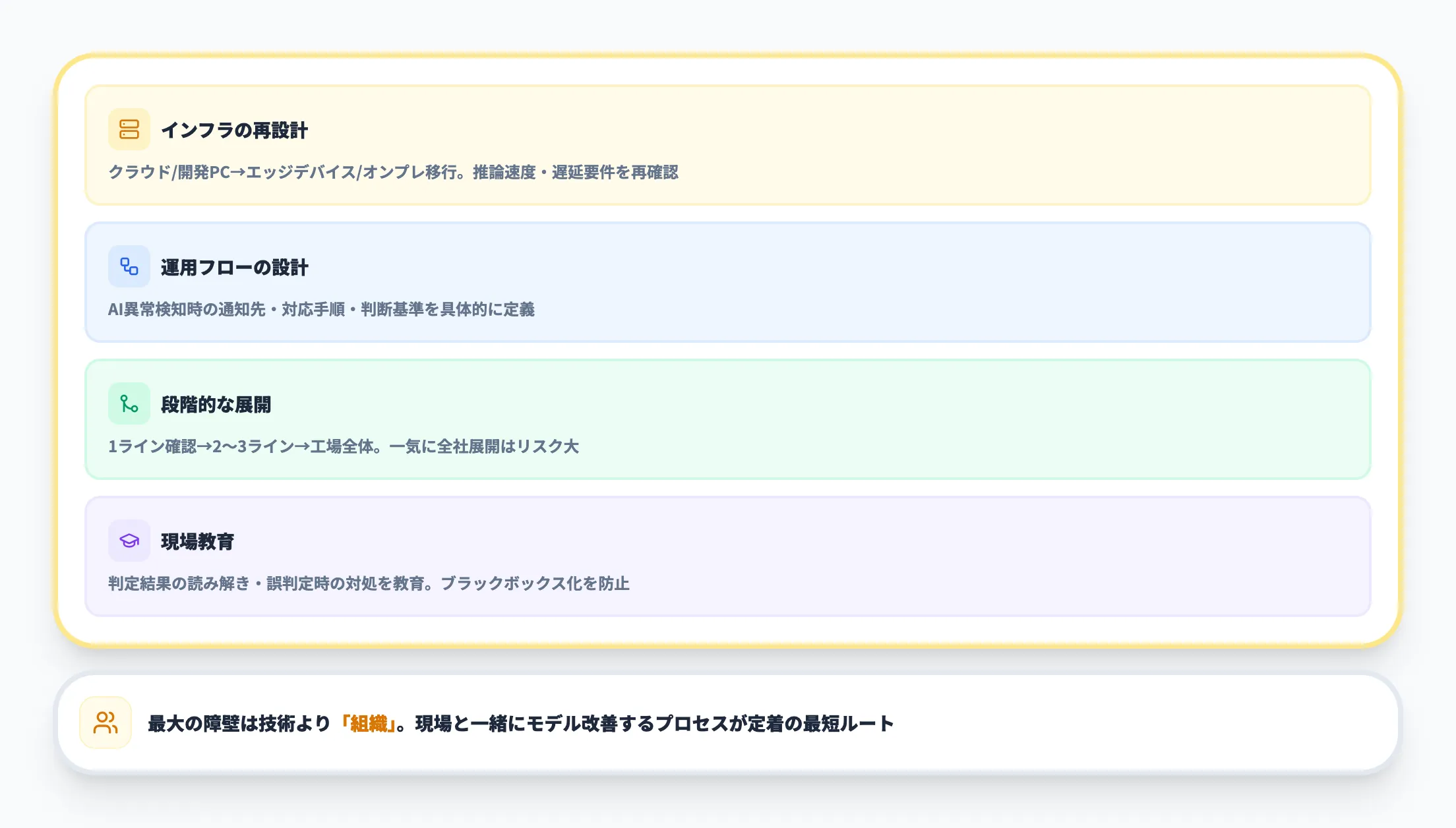 ステップ4 本番環境への展開と現場定着