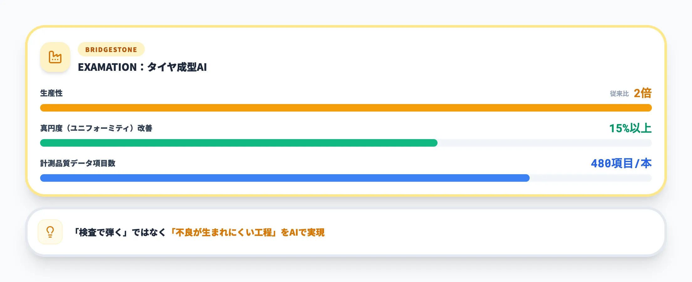 ブリヂストン|EXAMATION