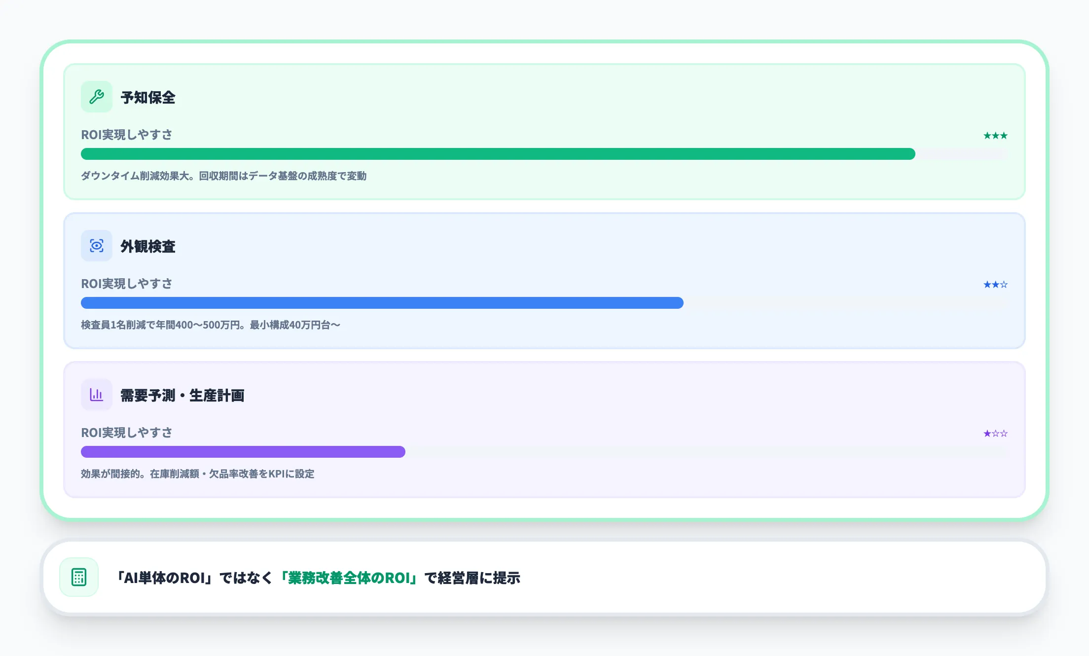 投資回収の考え方