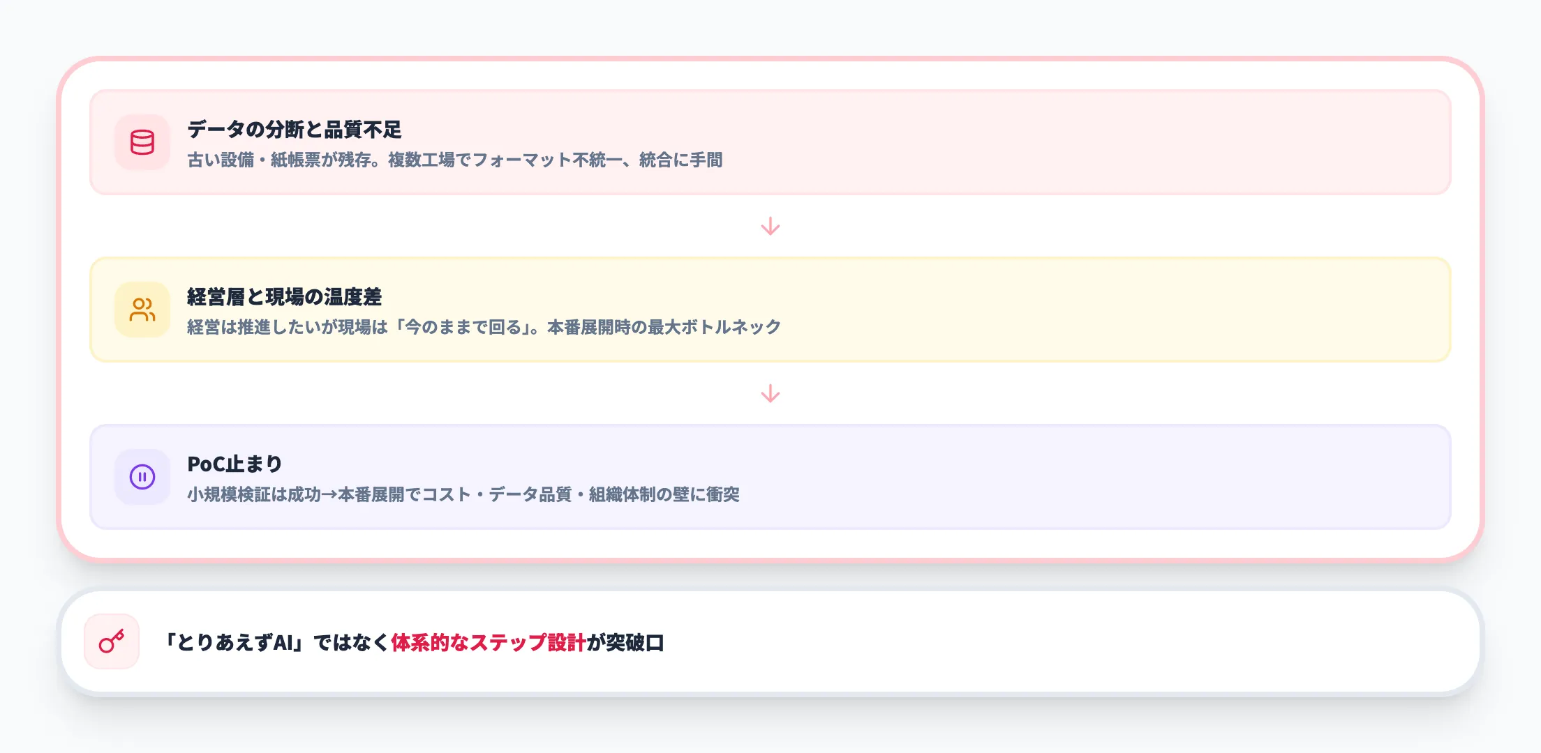 製造業が抱えるAI導入の壁