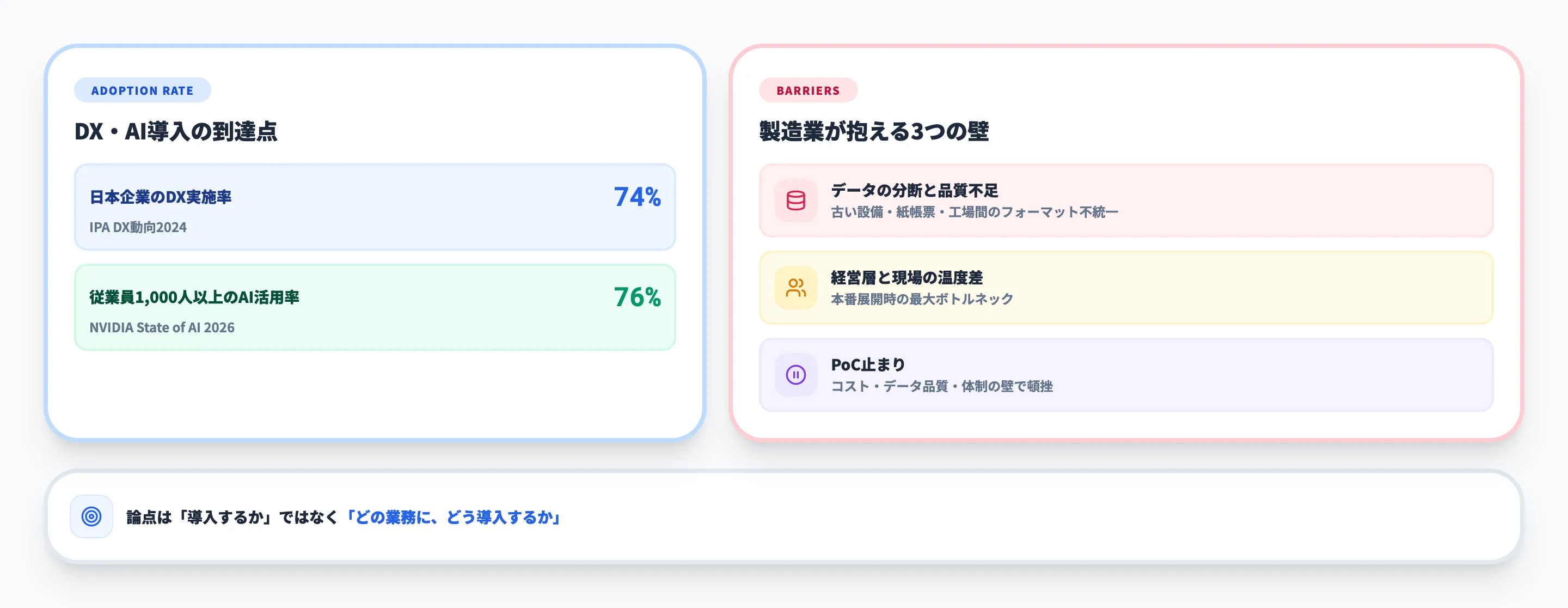 製造業におけるAI導入の現状