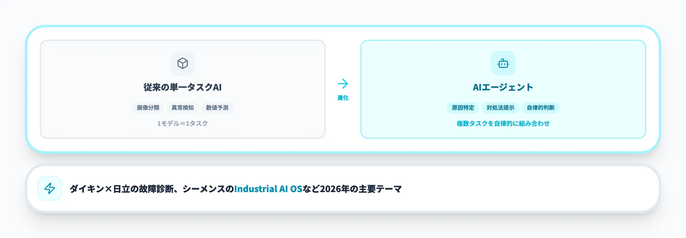 製造業のAIエージェント活用