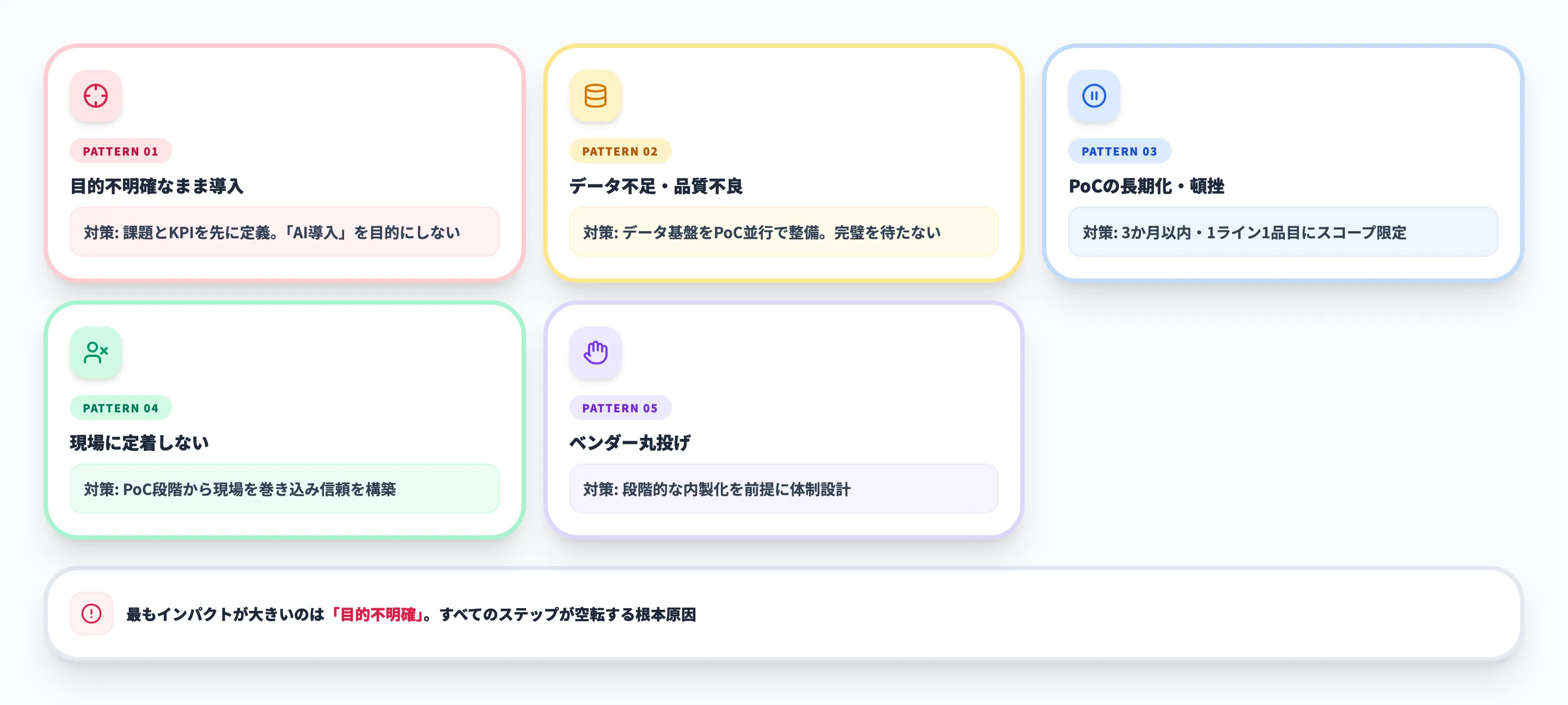 製造業のAI導入でよくある失敗パターンと対策