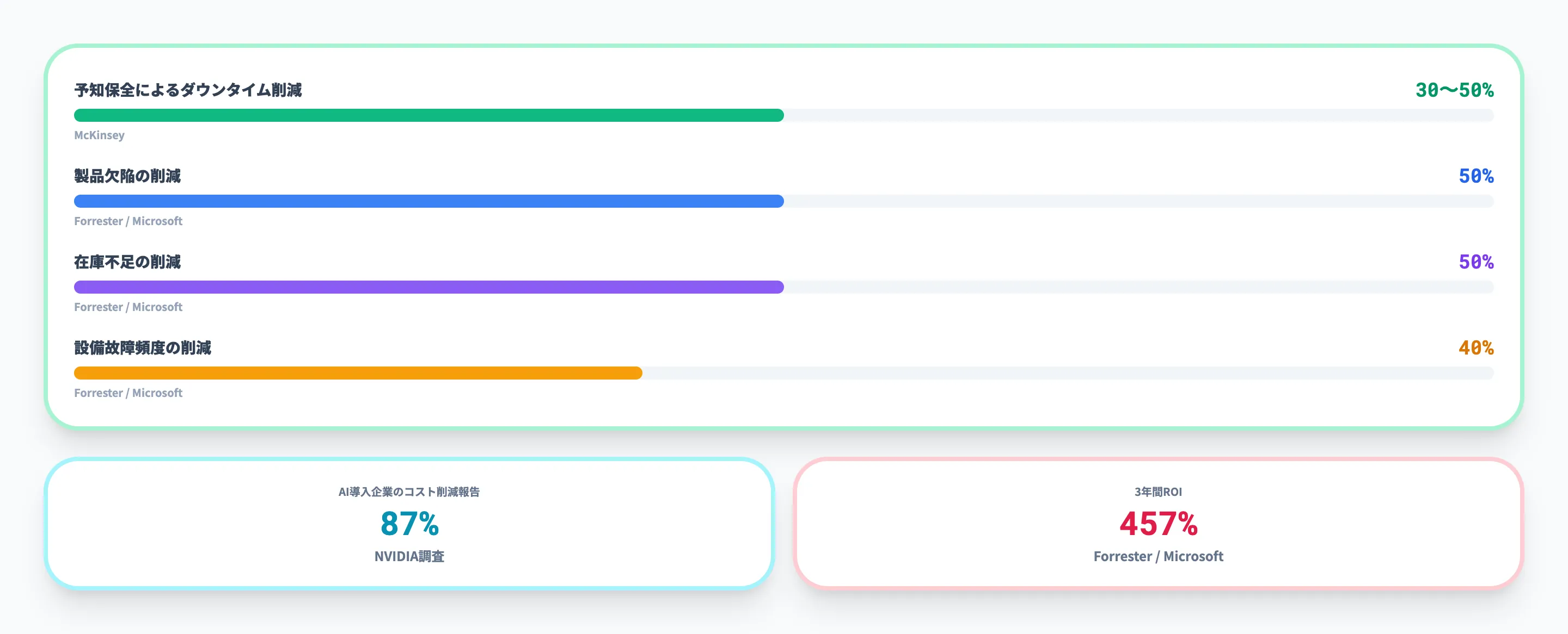 製造業のAI導入で期待できる効果