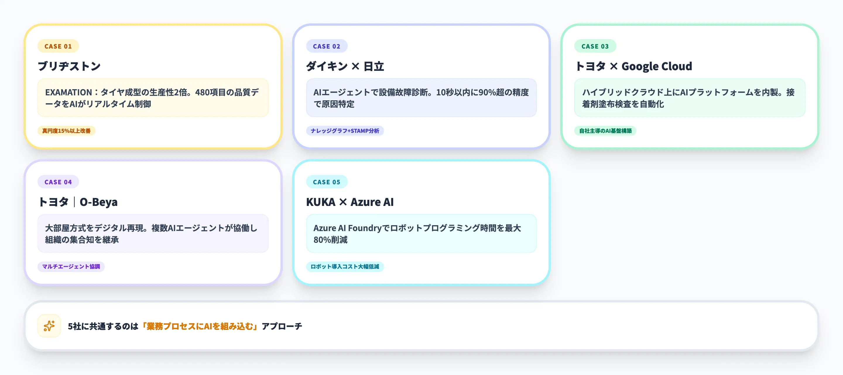 製造業のAI導入事例5選