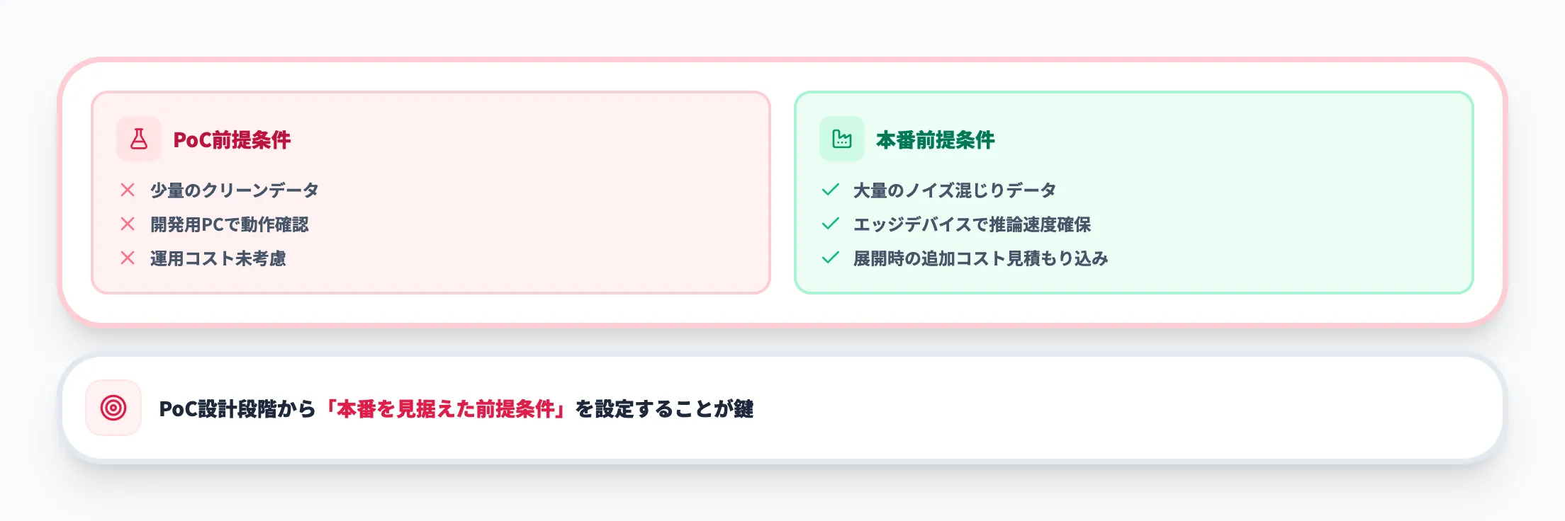 PoC止まりを防ぐ方法